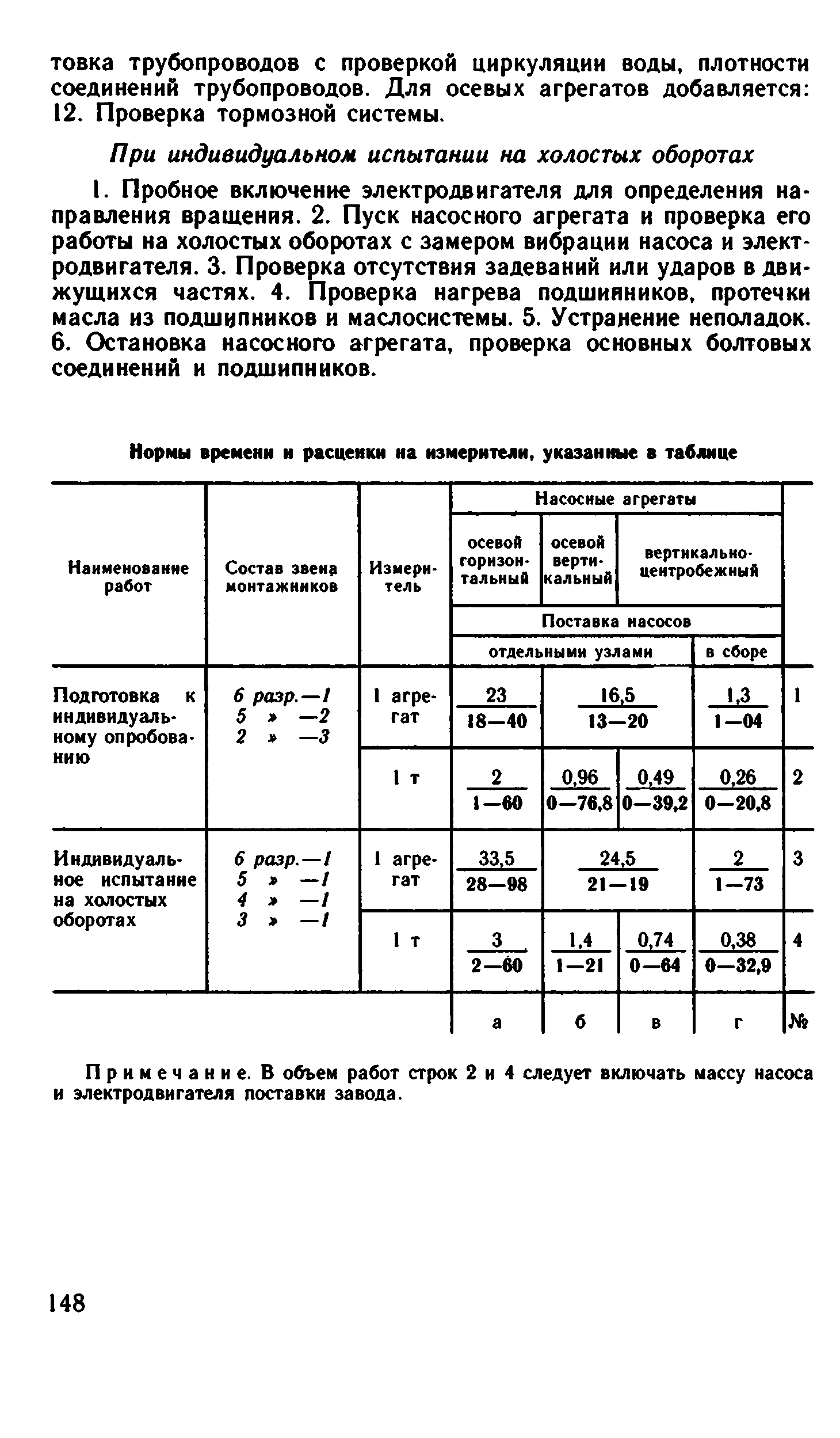 ВНиР В17-2