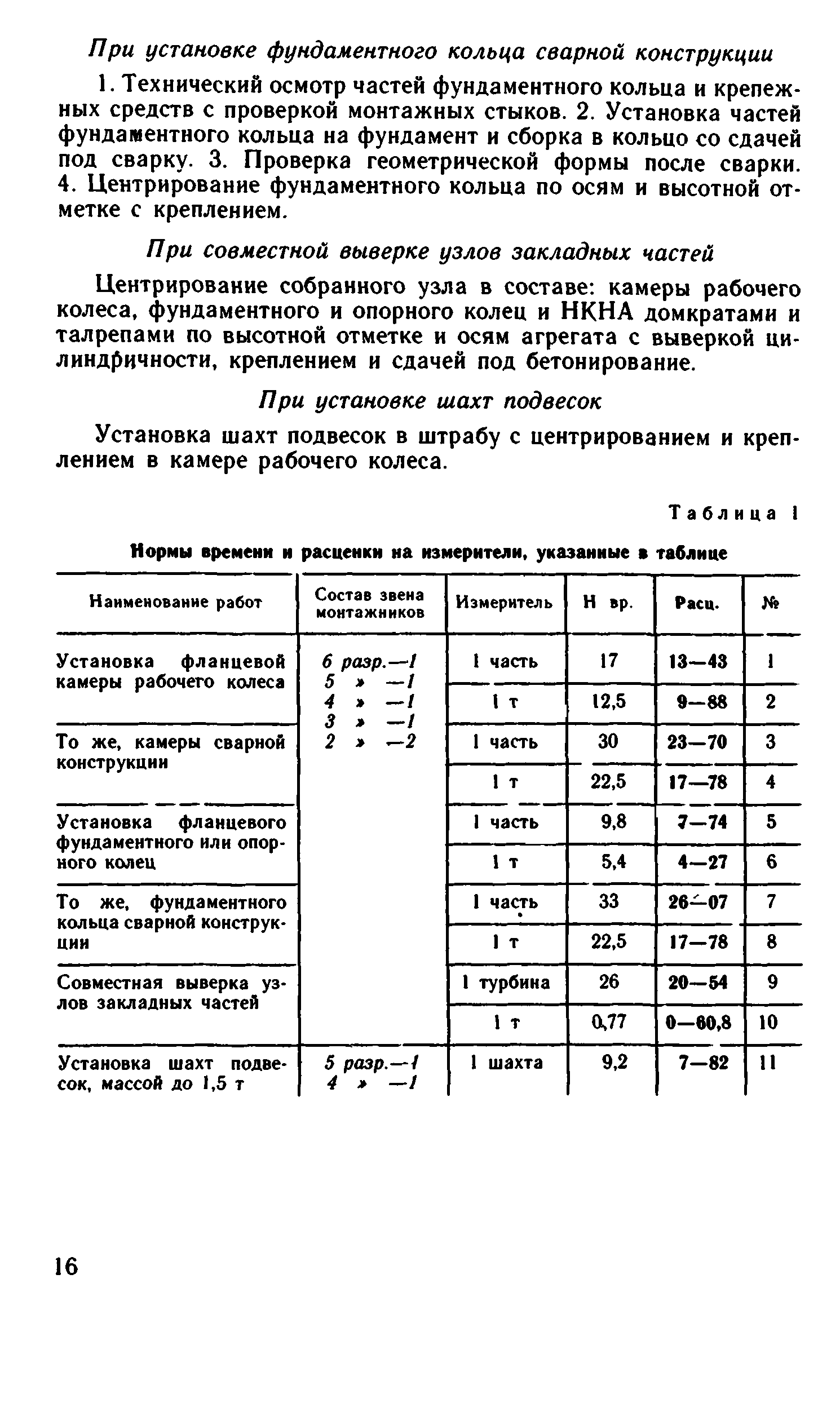 ВНиР В17-2