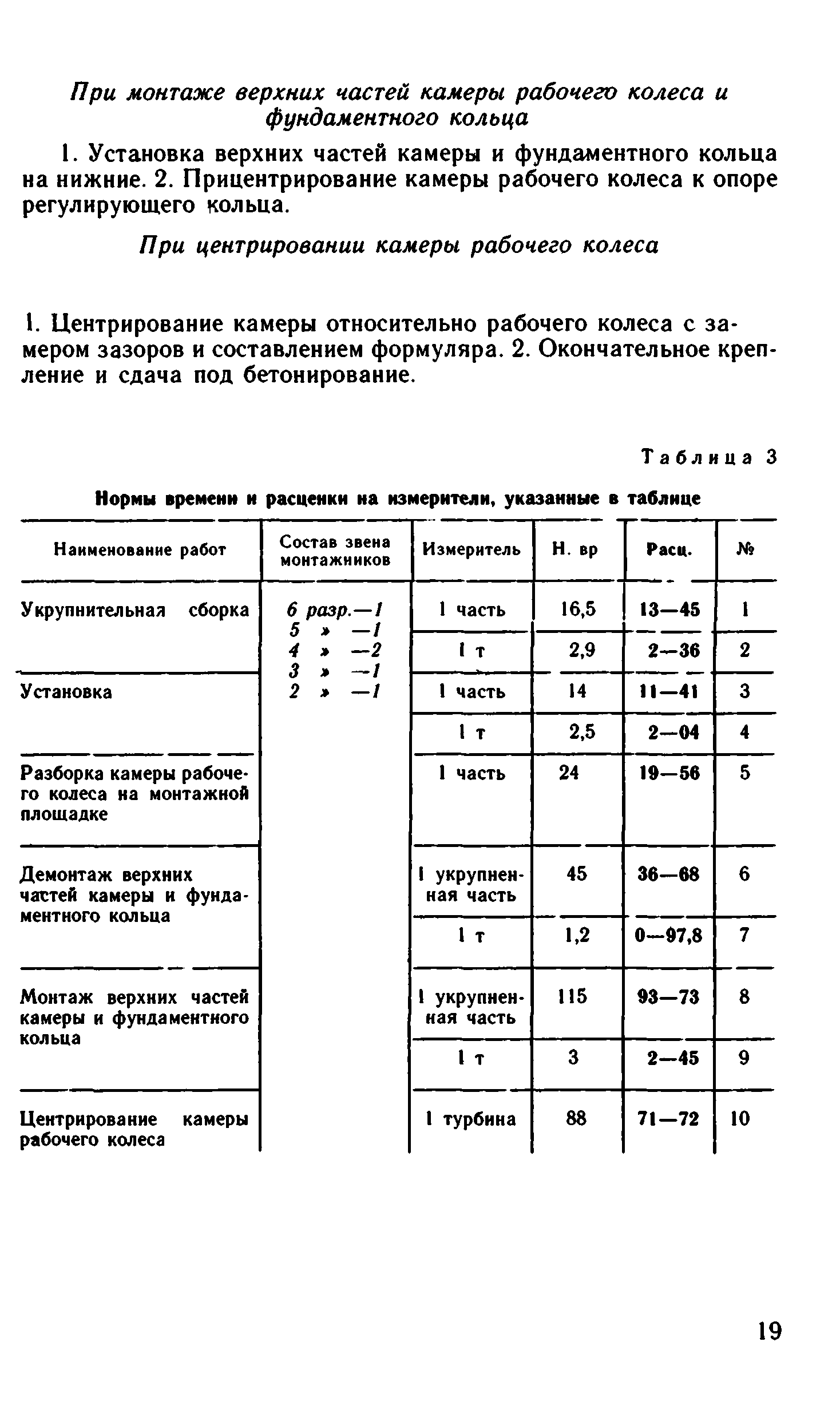 ВНиР В17-2