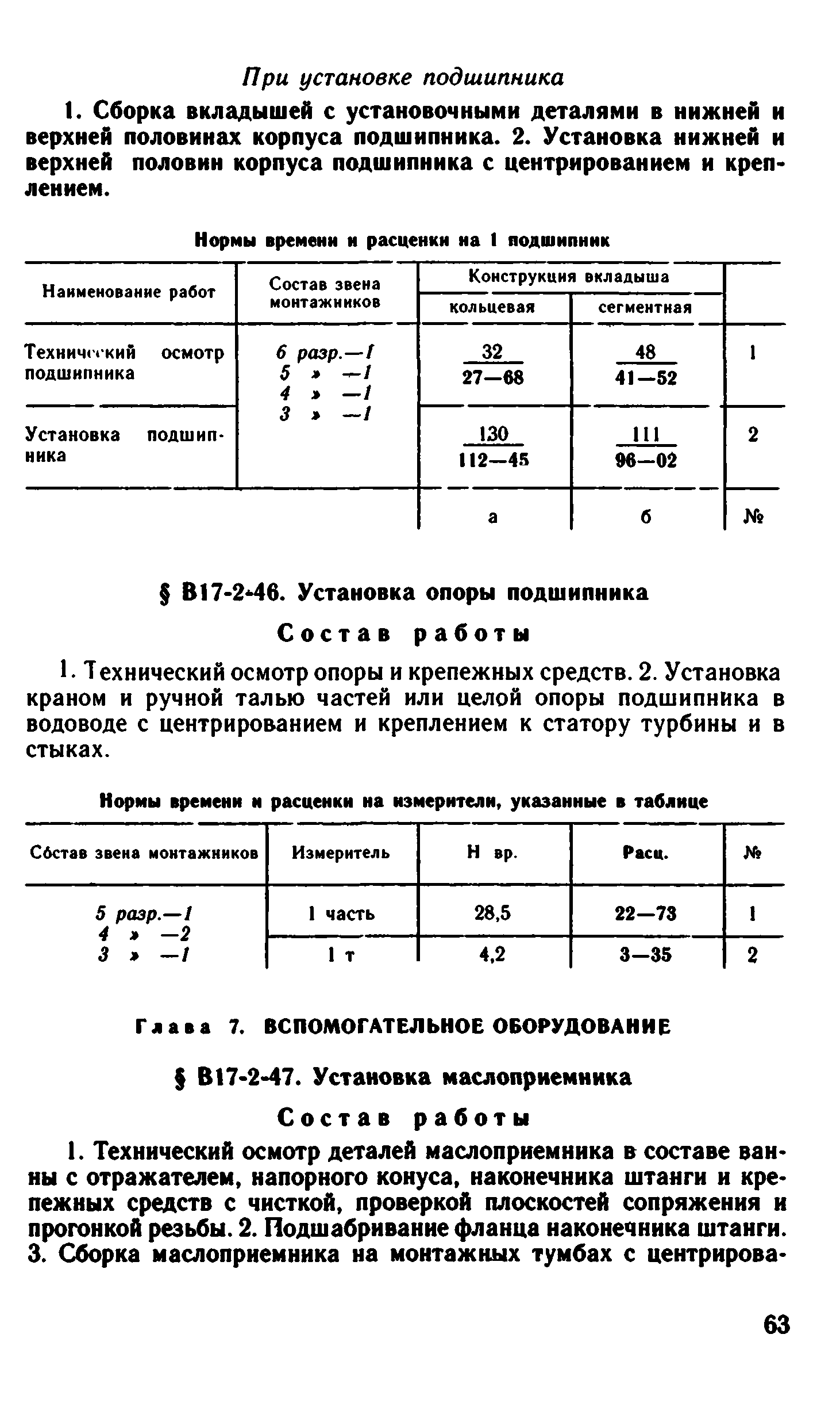 ВНиР В17-2