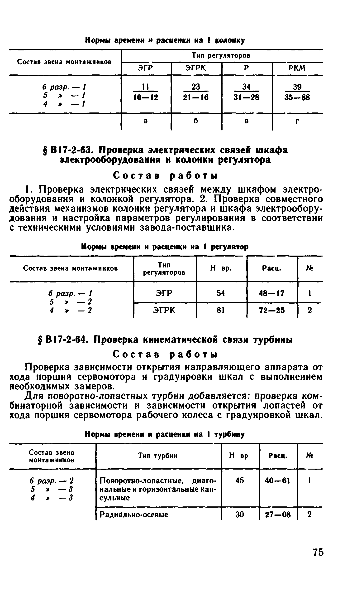 ВНиР В17-2