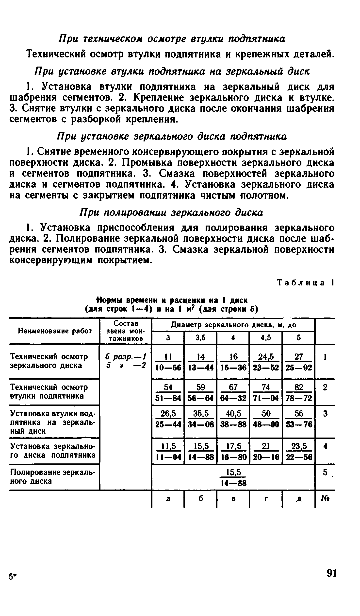 ВНиР В17-2