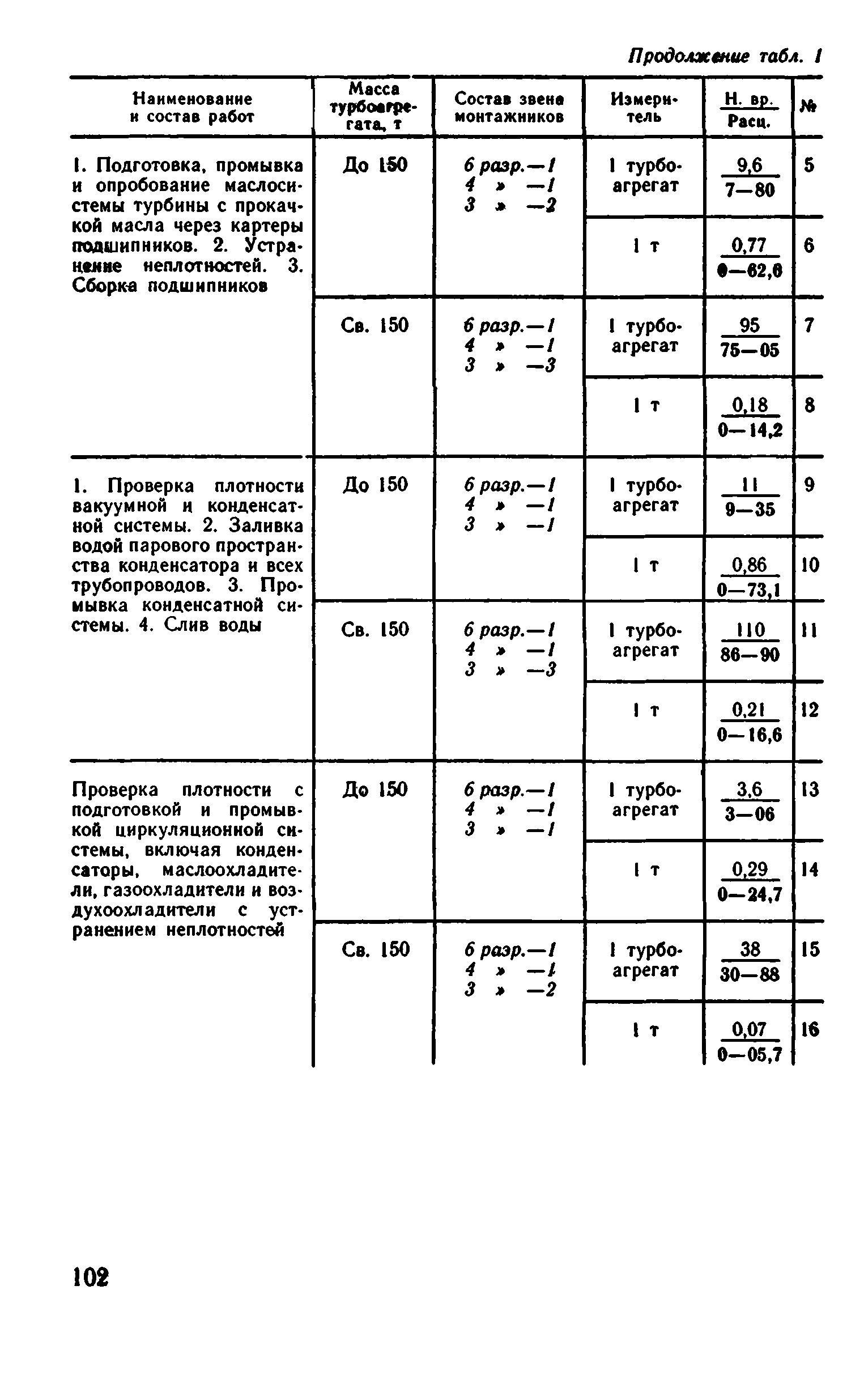 ВНиР В17-1