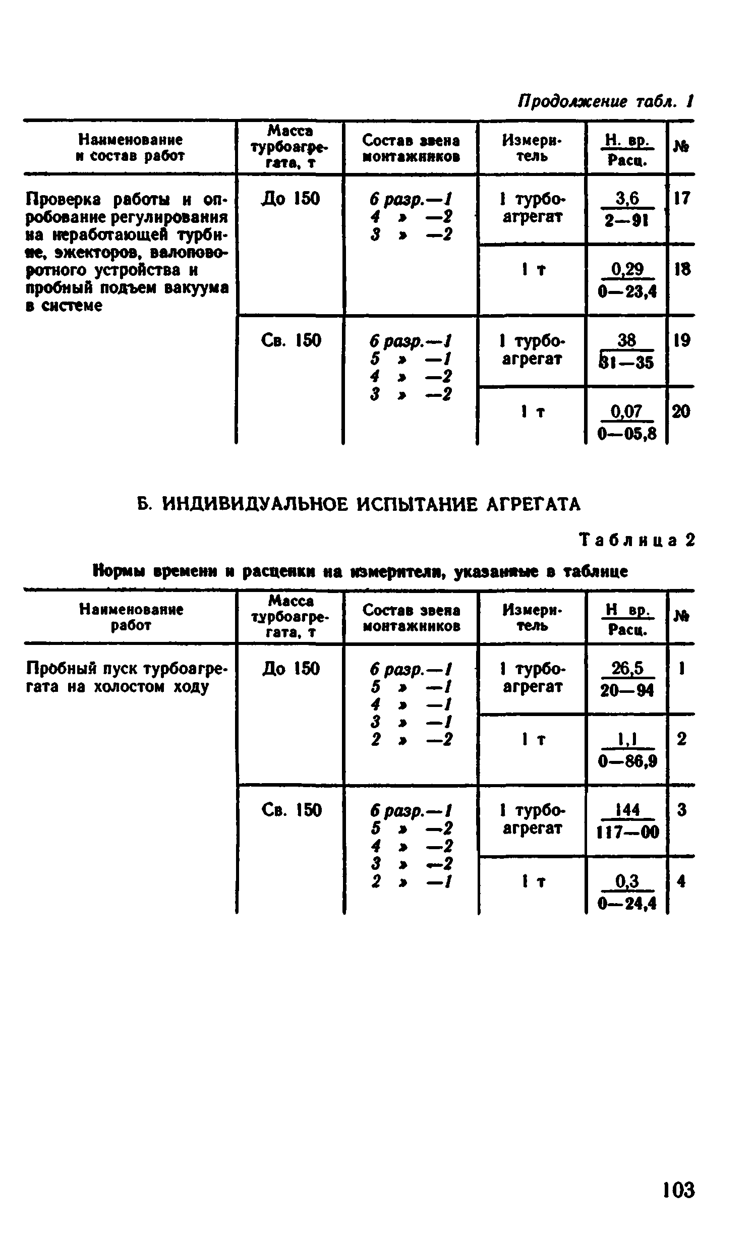 ВНиР В17-1