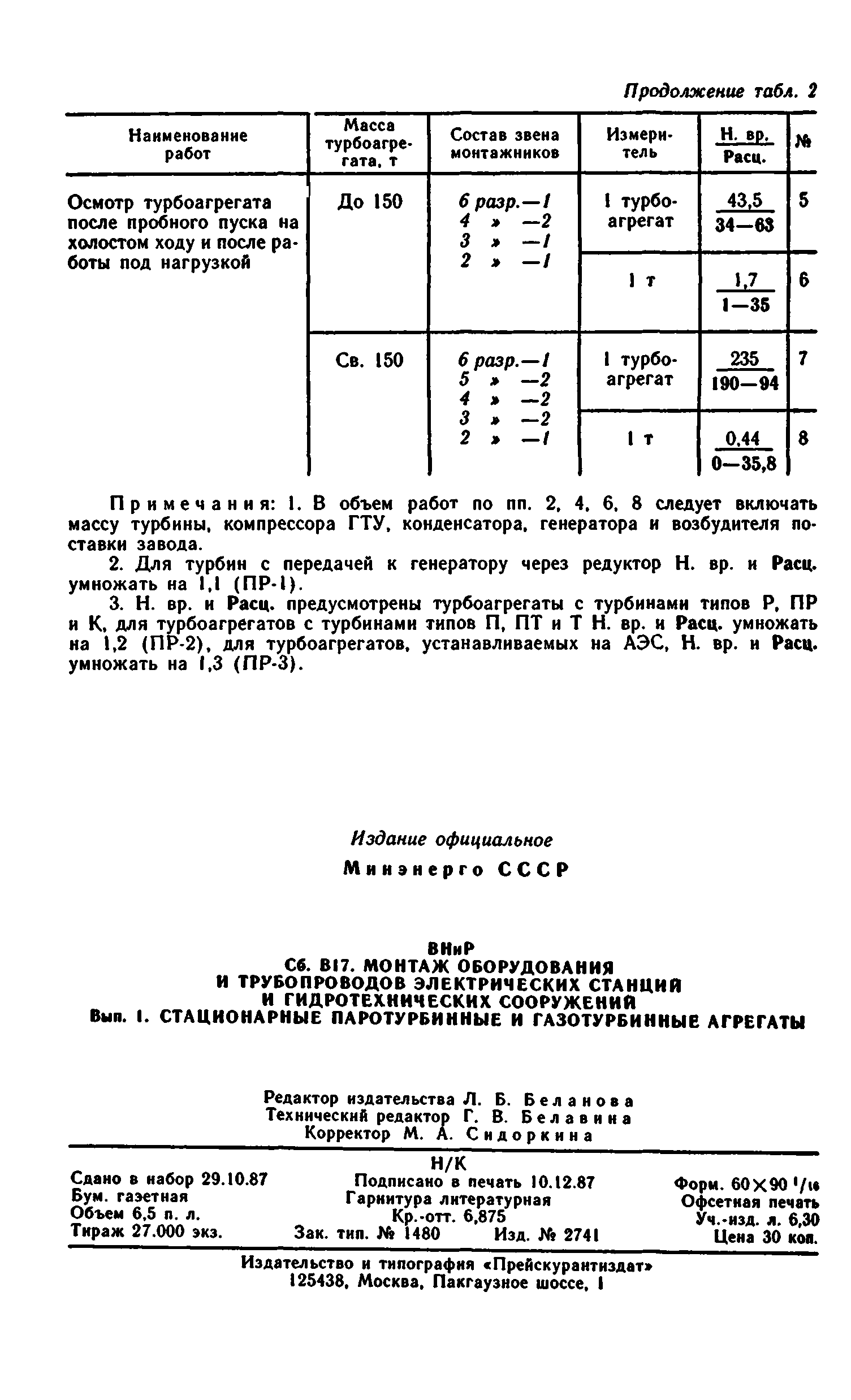 ВНиР В17-1