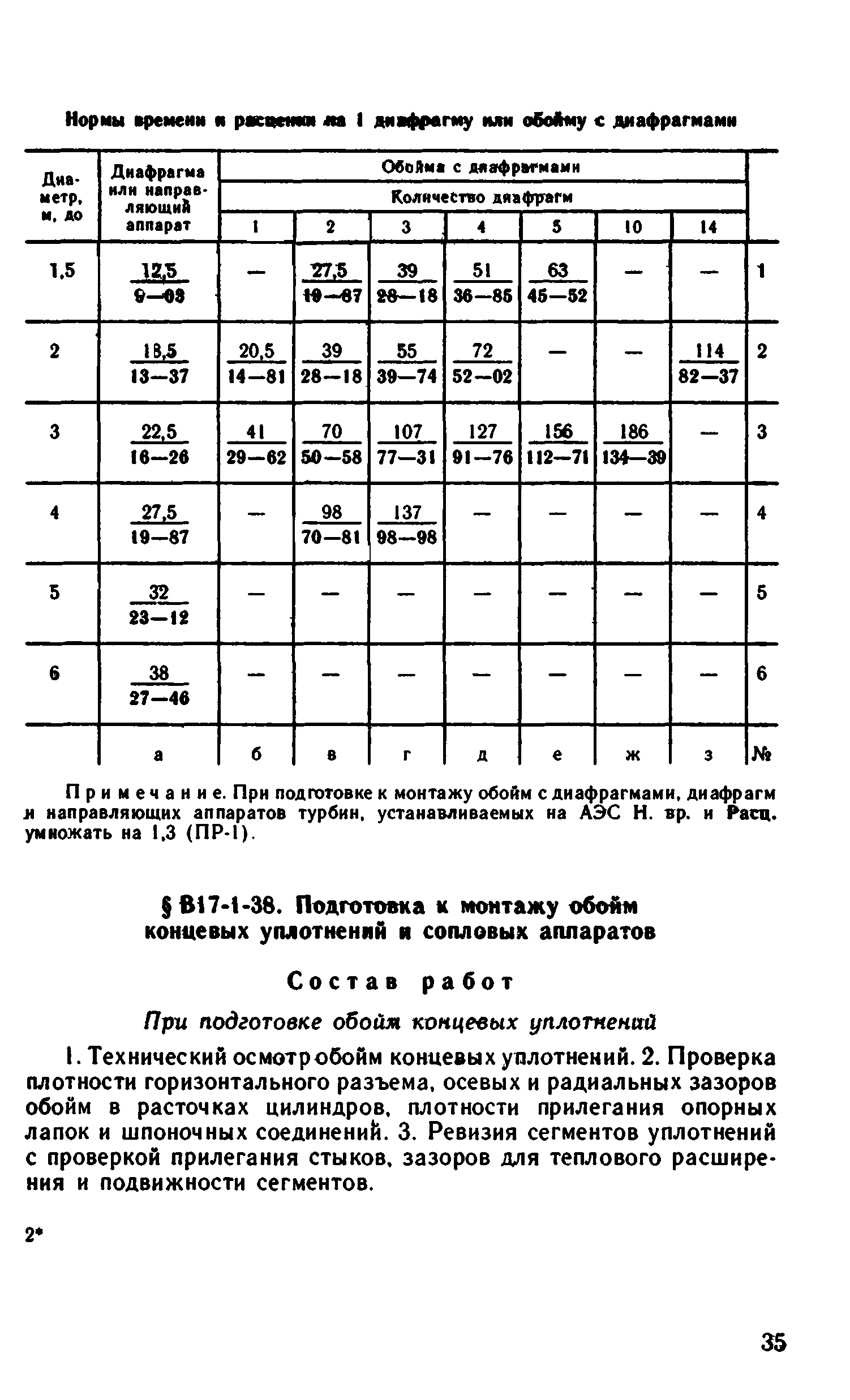 ВНиР В17-1