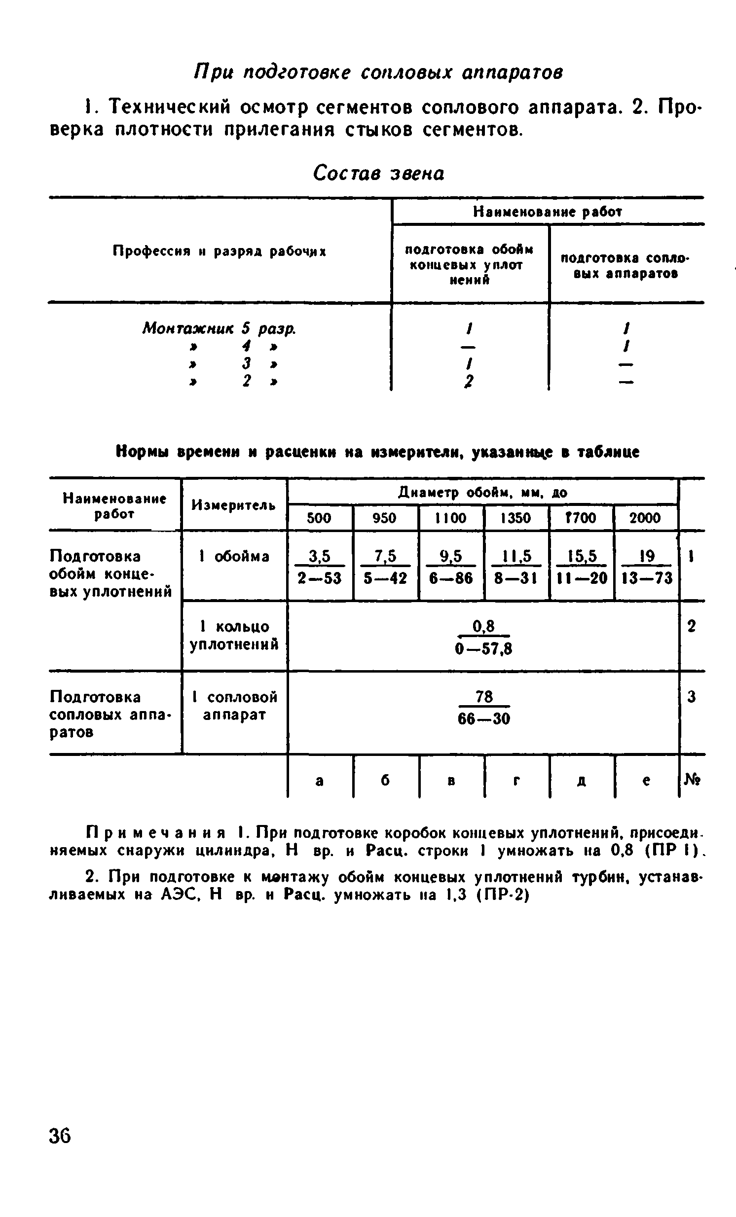 ВНиР В17-1