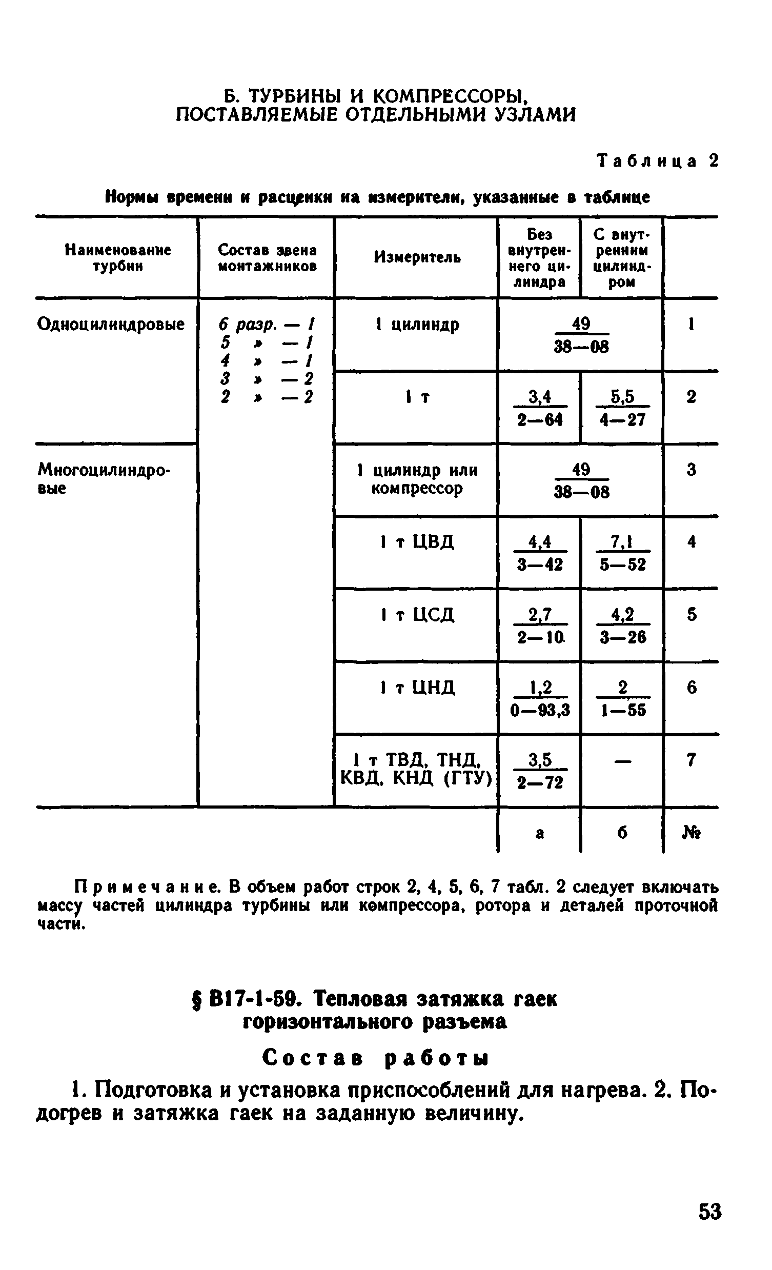 ВНиР В17-1