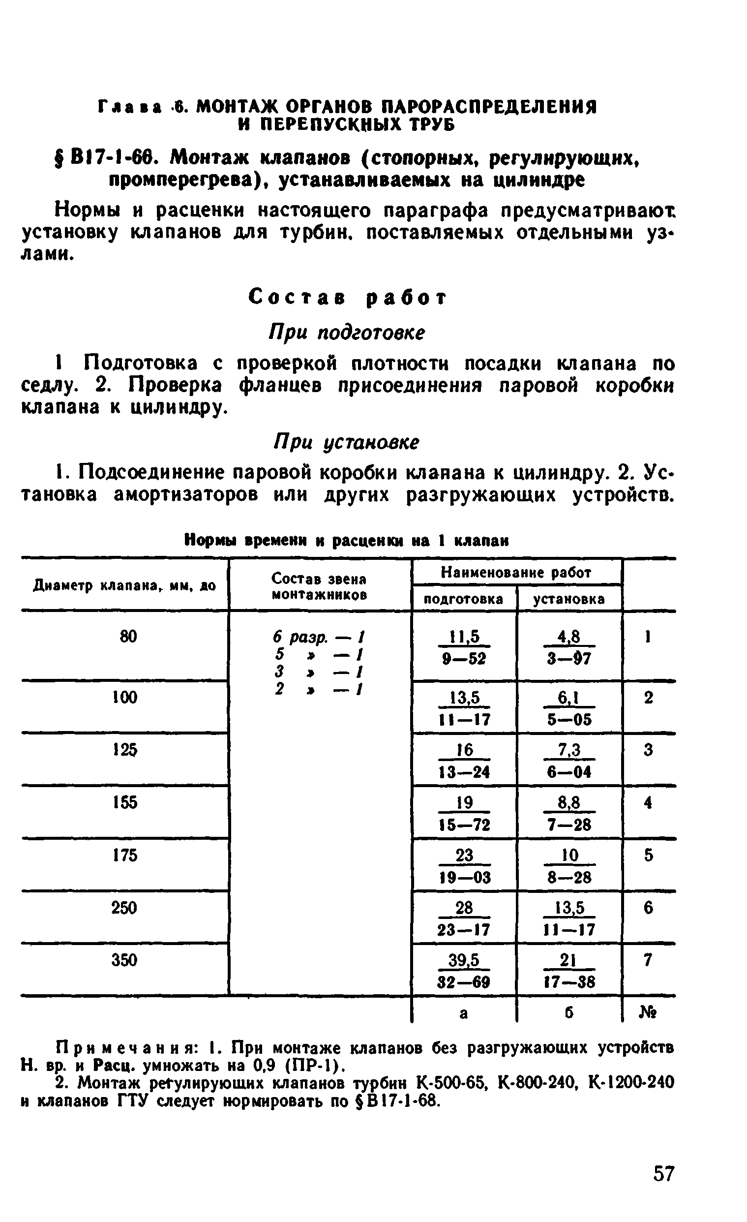 ВНиР В17-1