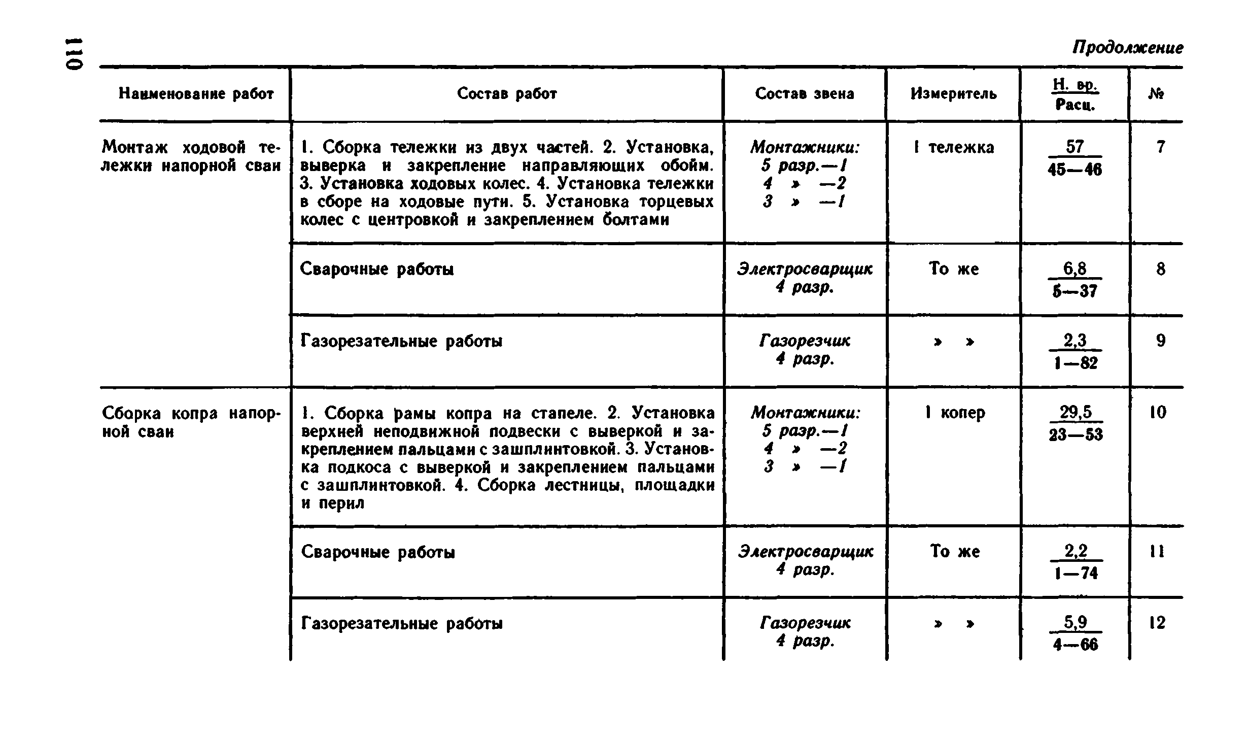 ВНиР В16