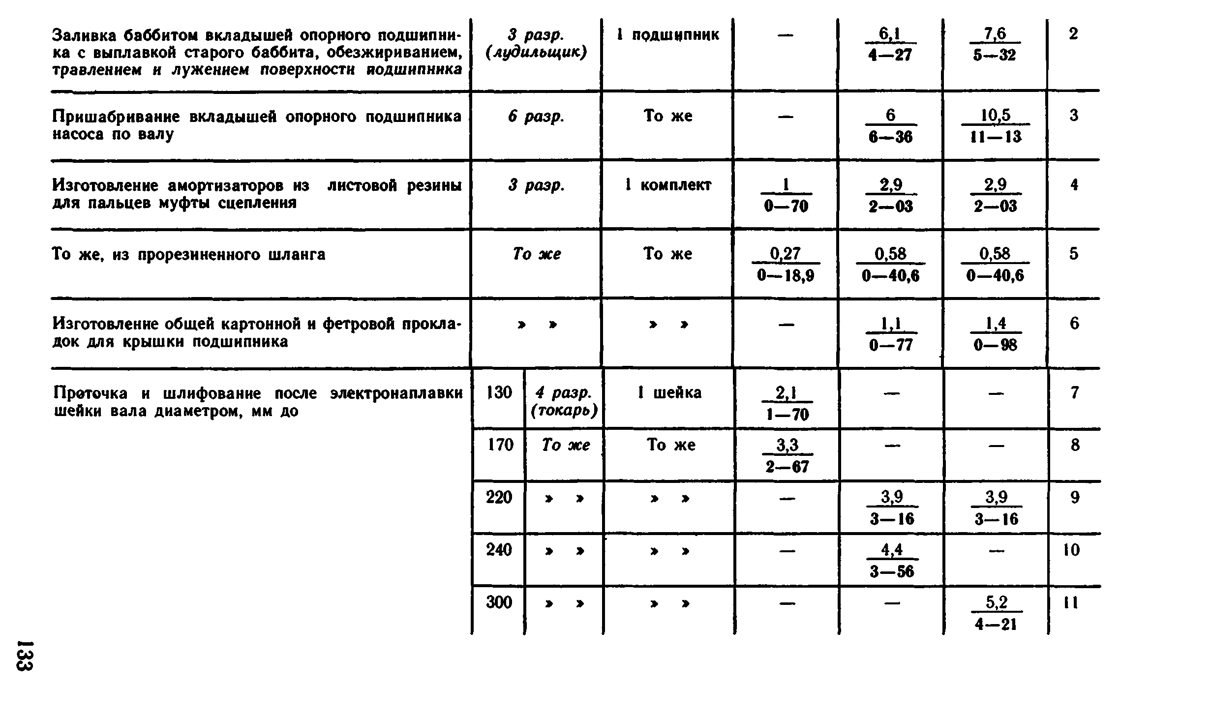 ВНиР В16