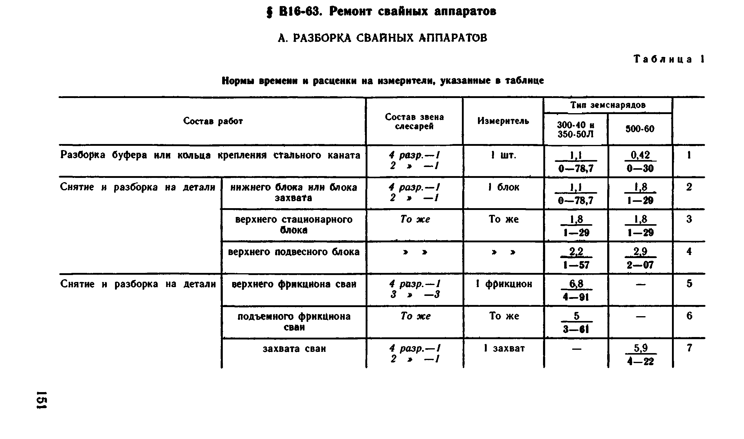 ВНиР В16