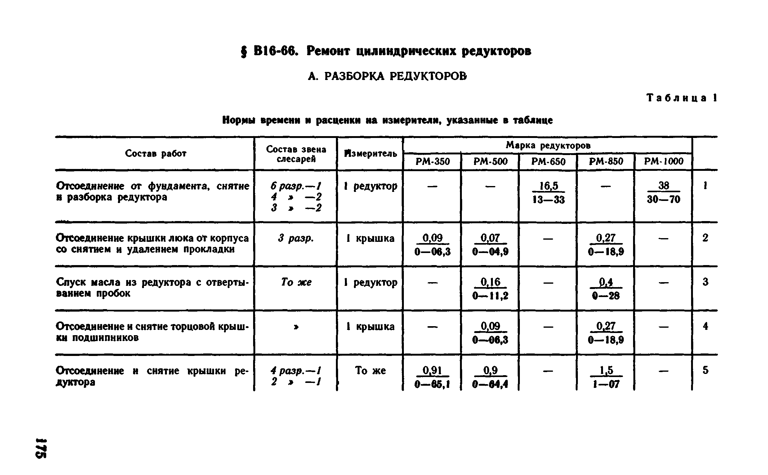 ВНиР В16