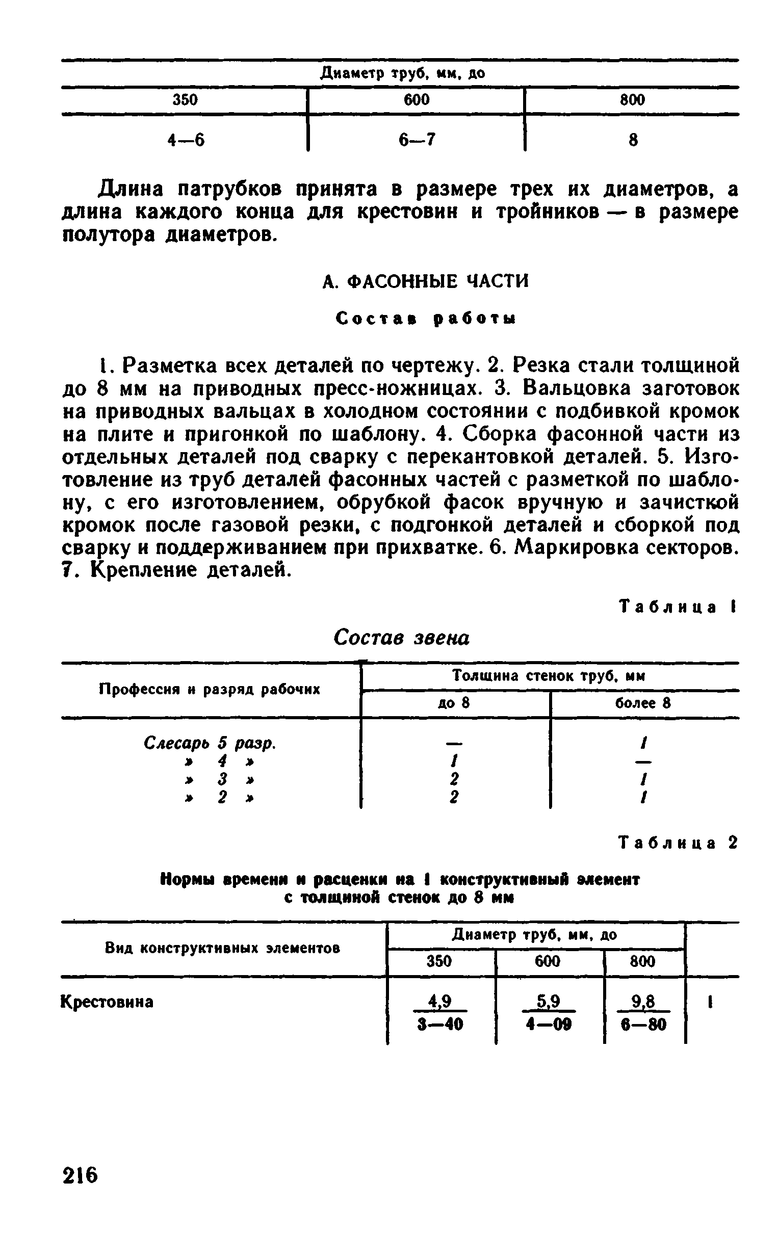 ВНиР В16