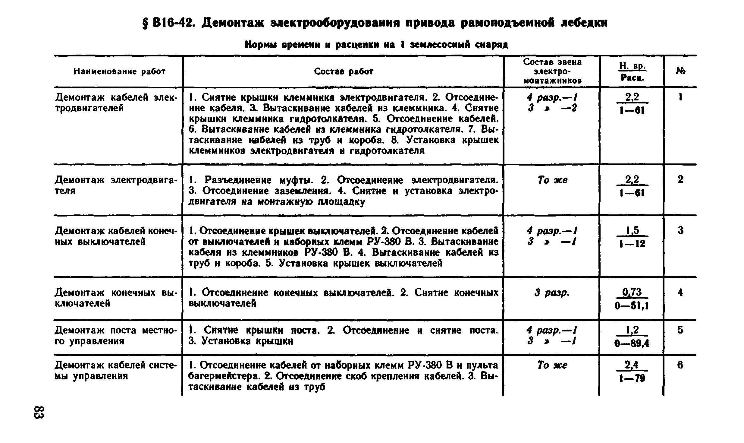 ВНиР В16