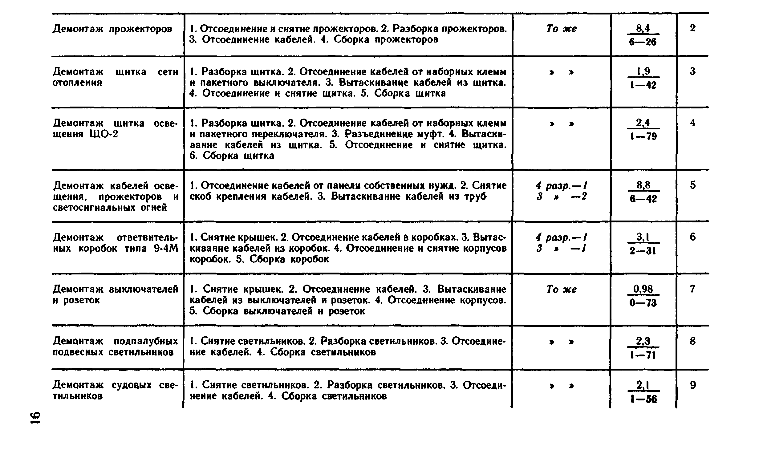 ВНиР В16