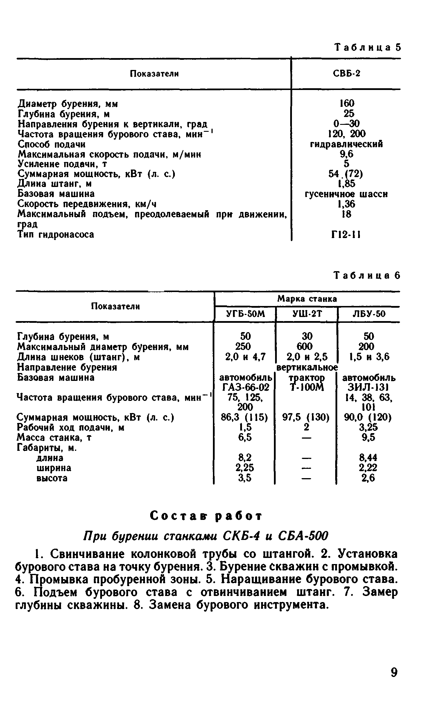 ВНиР В15-2