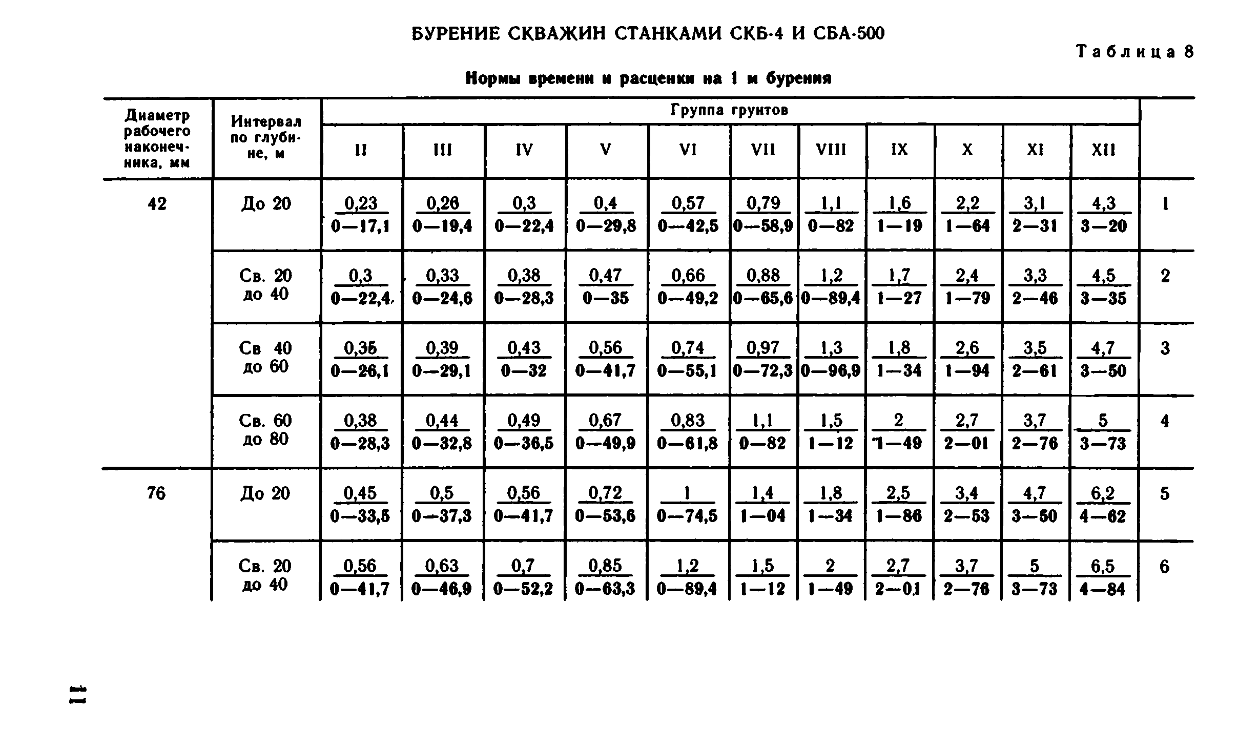 ВНиР В15-2