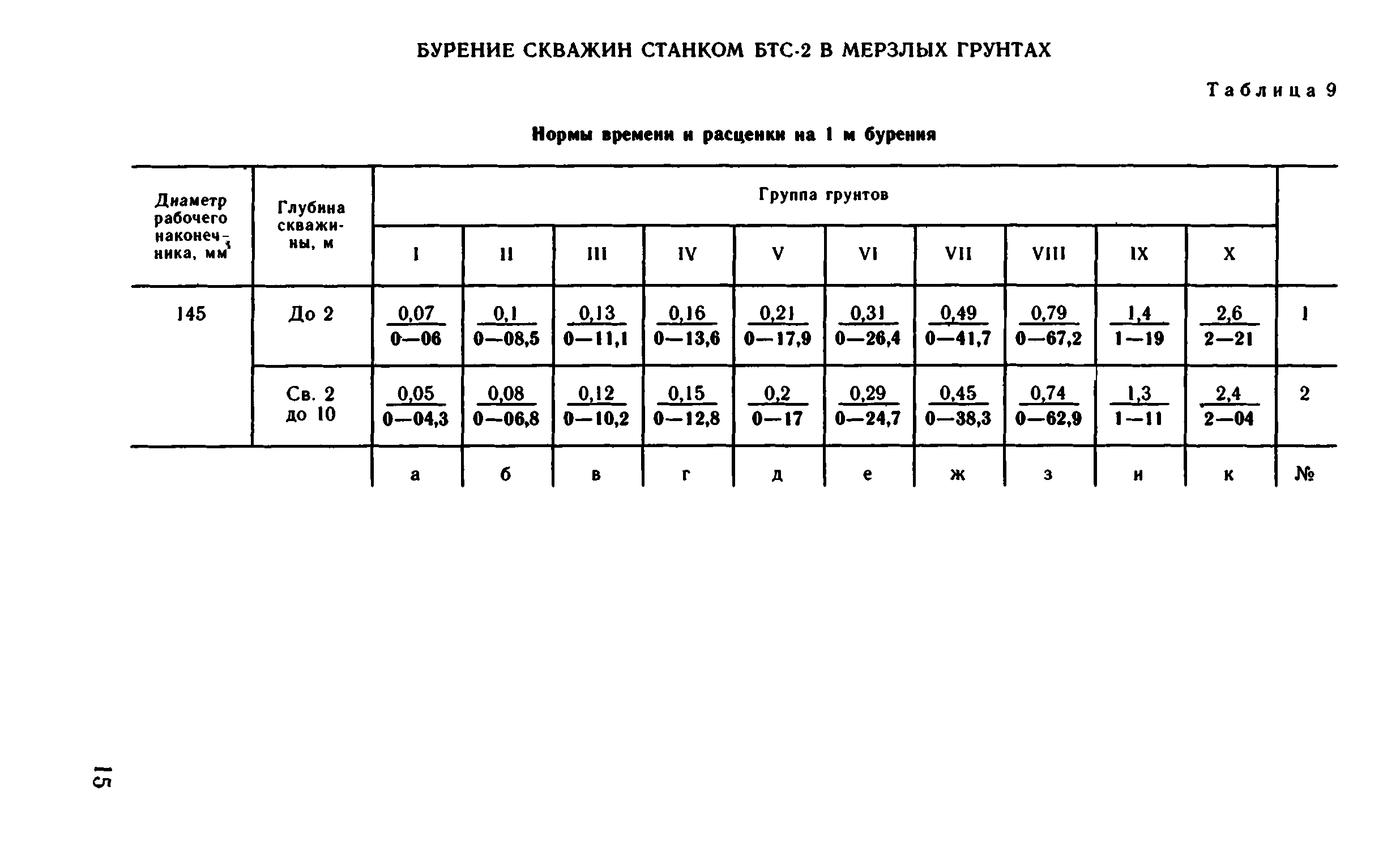 ВНиР В15-2