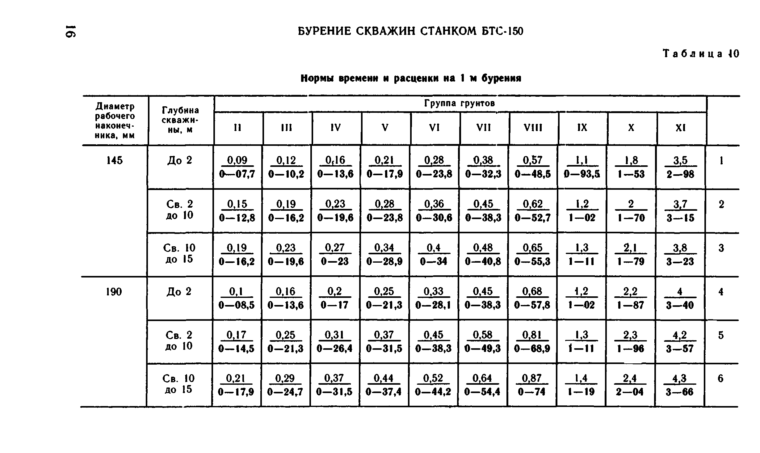 ВНиР В15-2