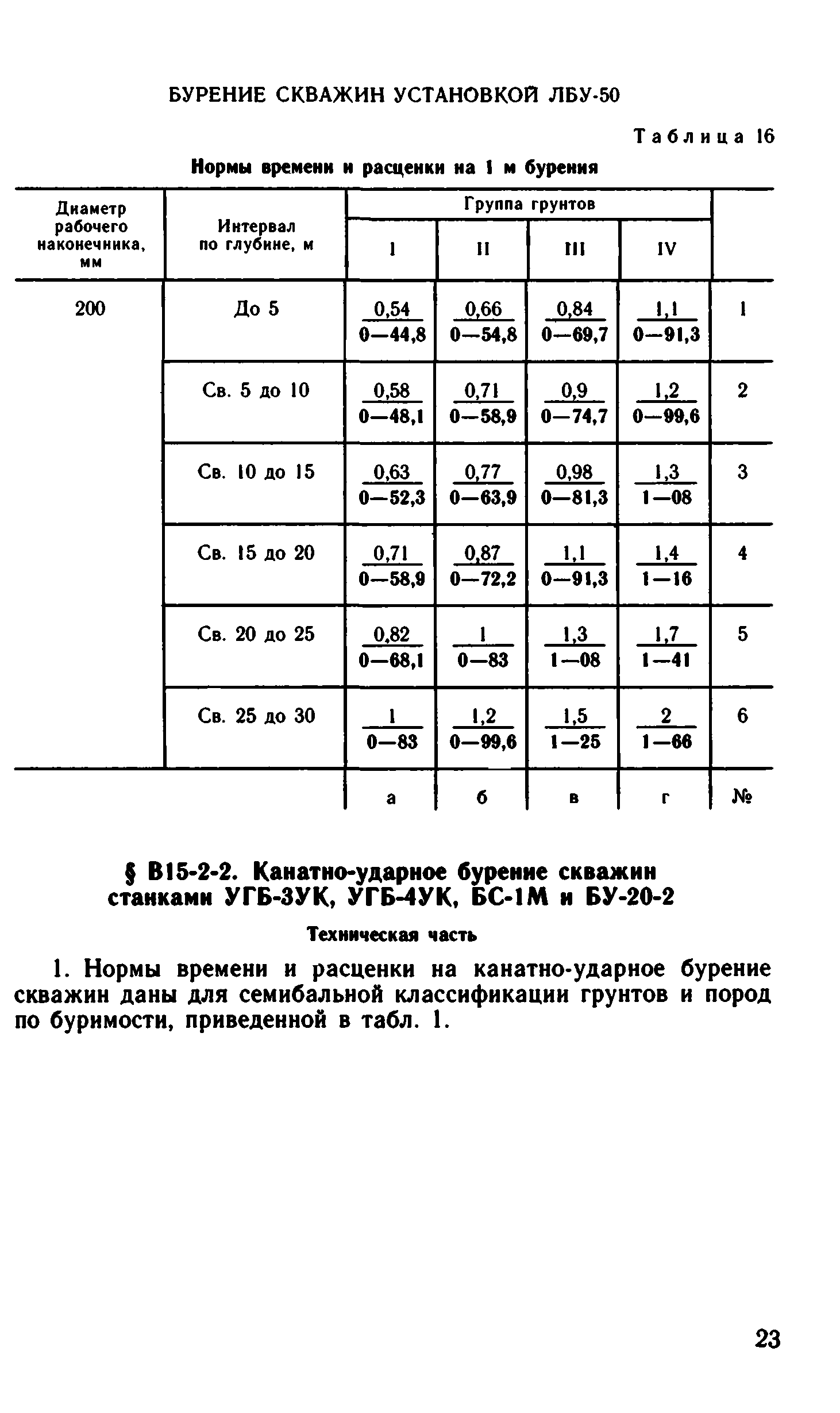 ВНиР В15-2