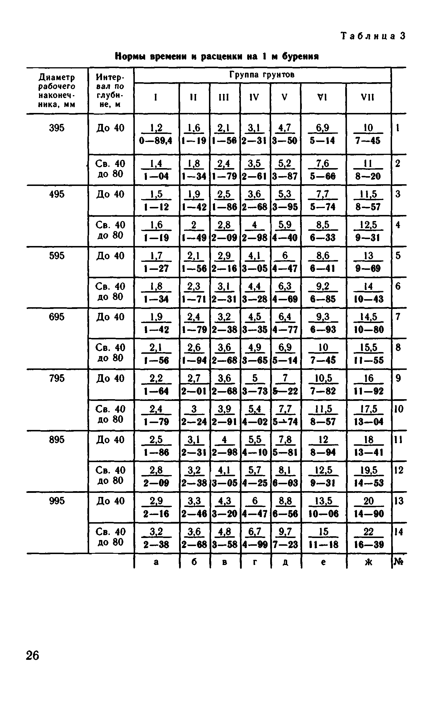 ВНиР В15-2