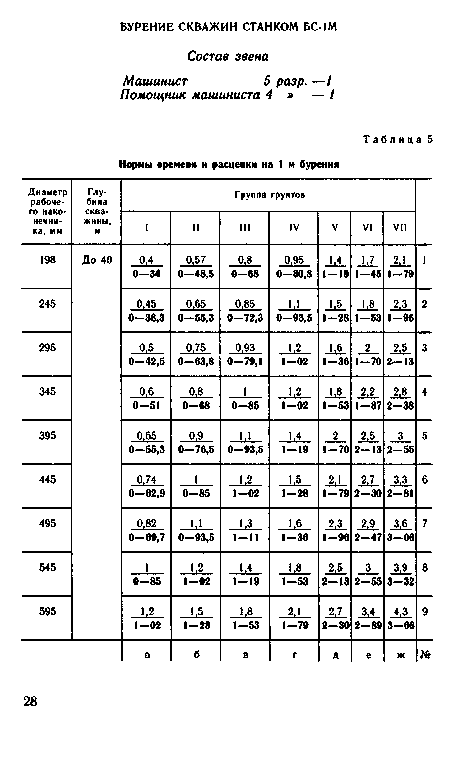 ВНиР В15-2