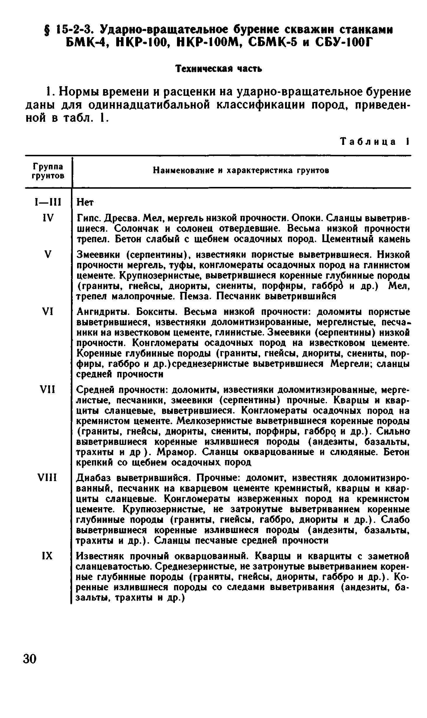 ВНиР В15-2