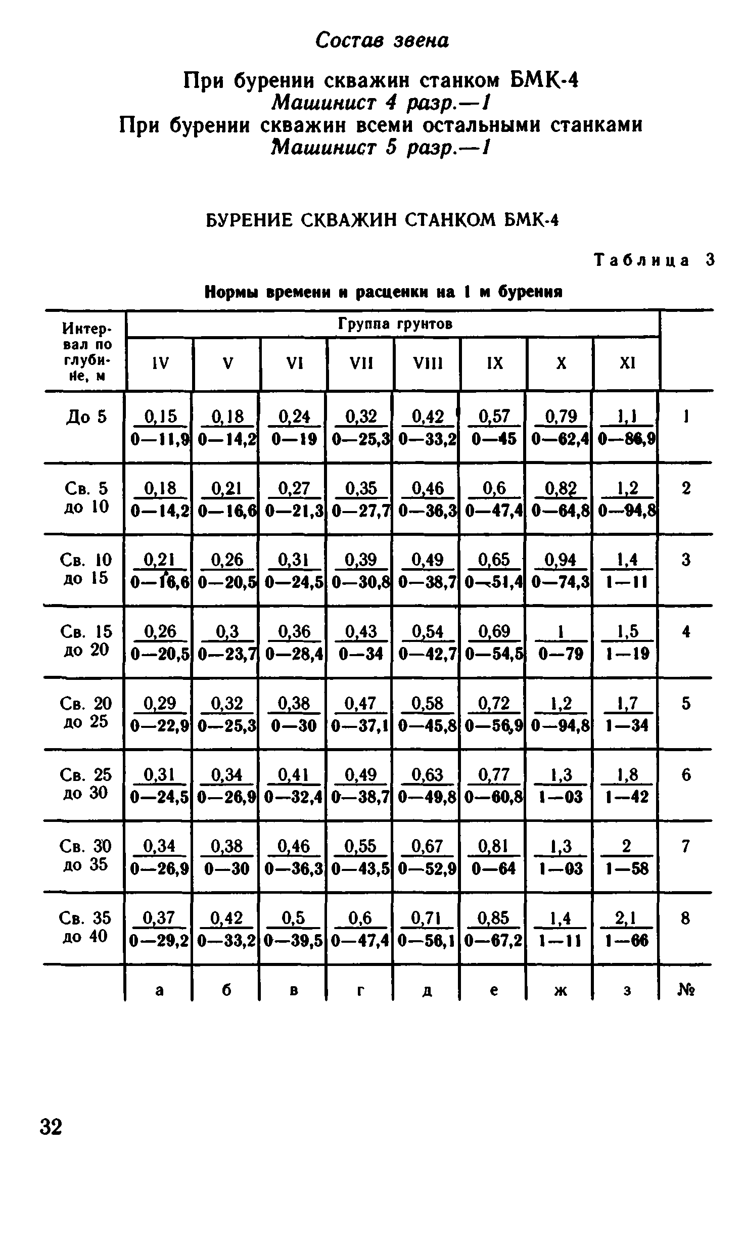 ВНиР В15-2