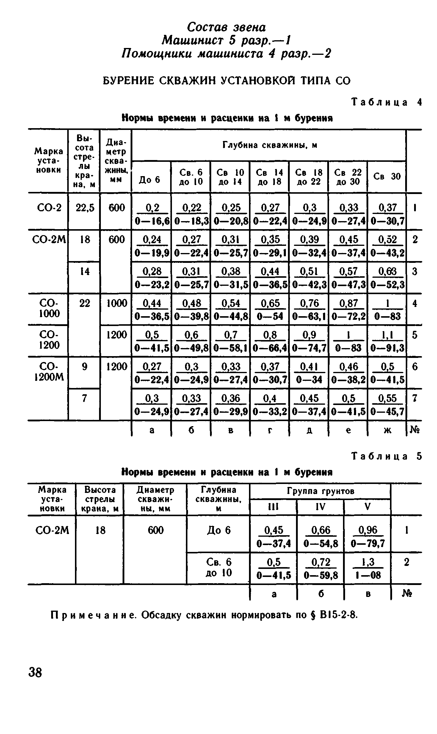 ВНиР В15-2