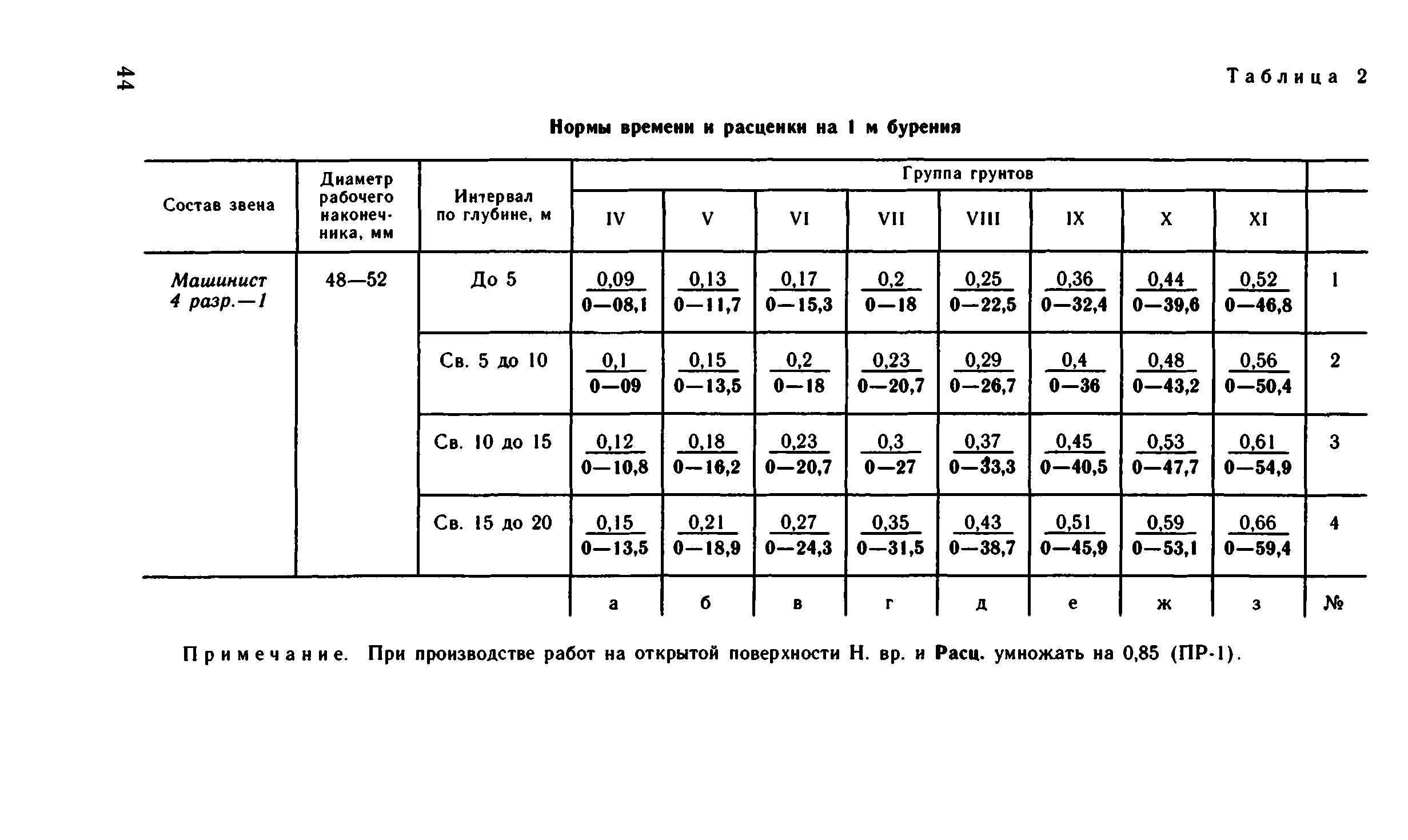 ВНиР В15-2