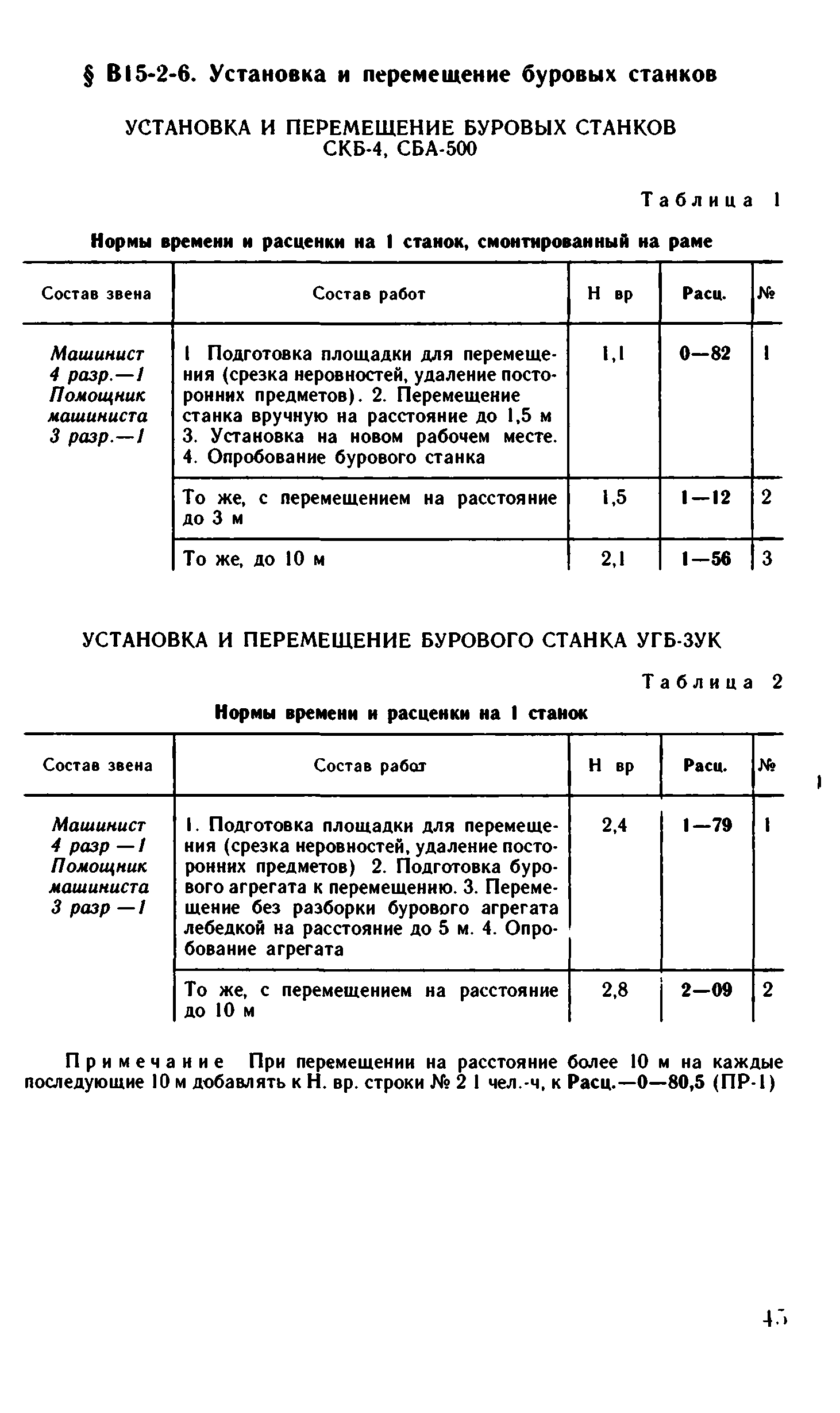 ВНиР В15-2