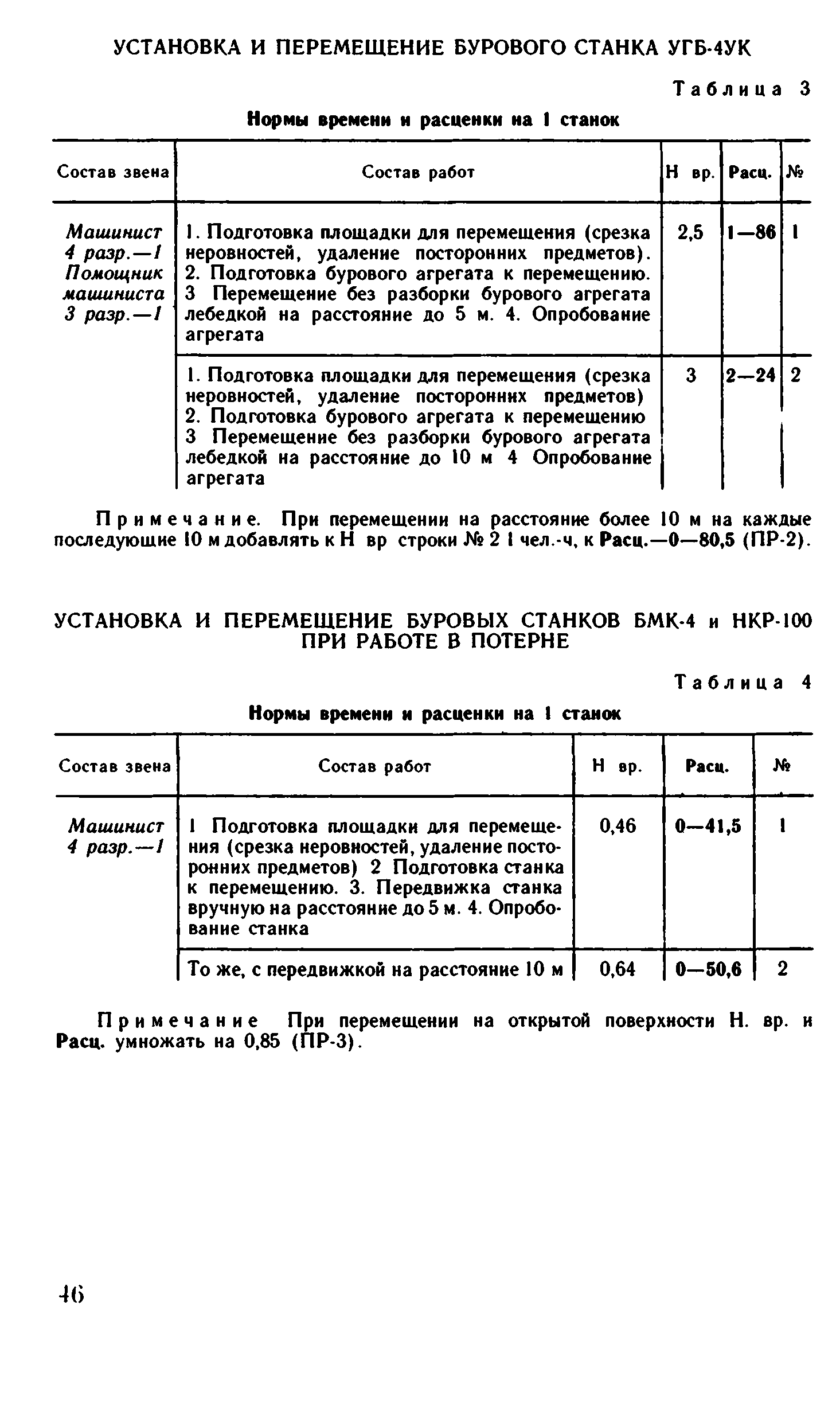 ВНиР В15-2