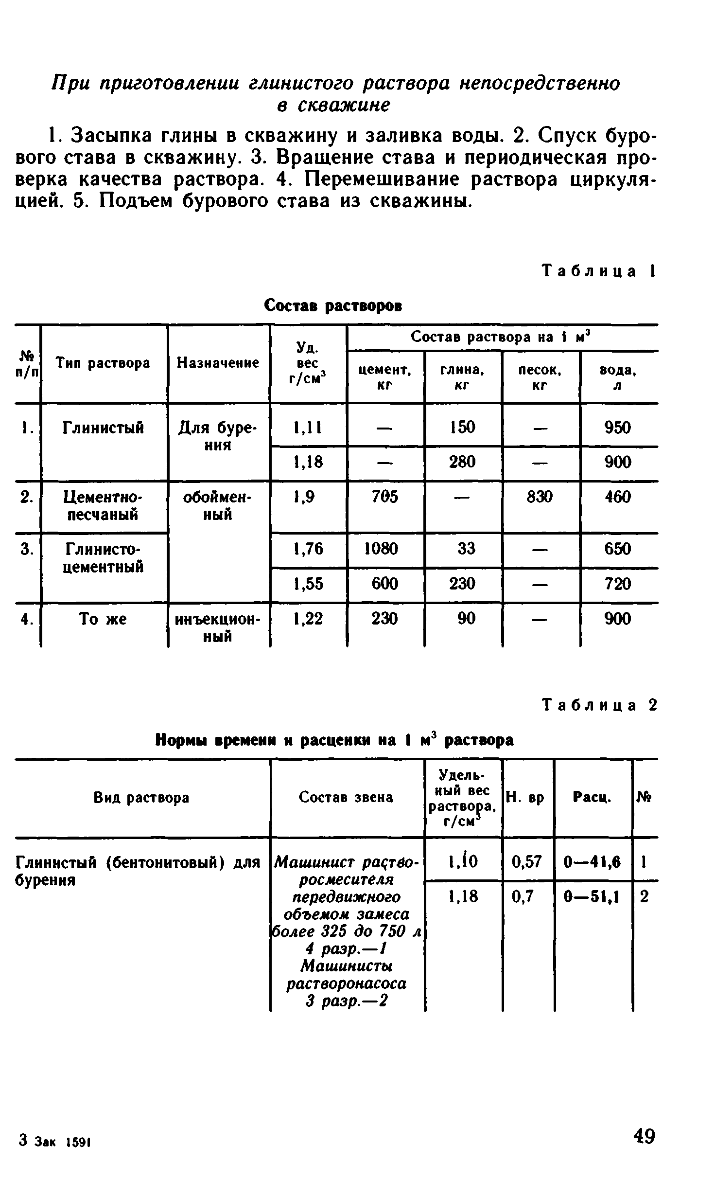 ВНиР В15-2