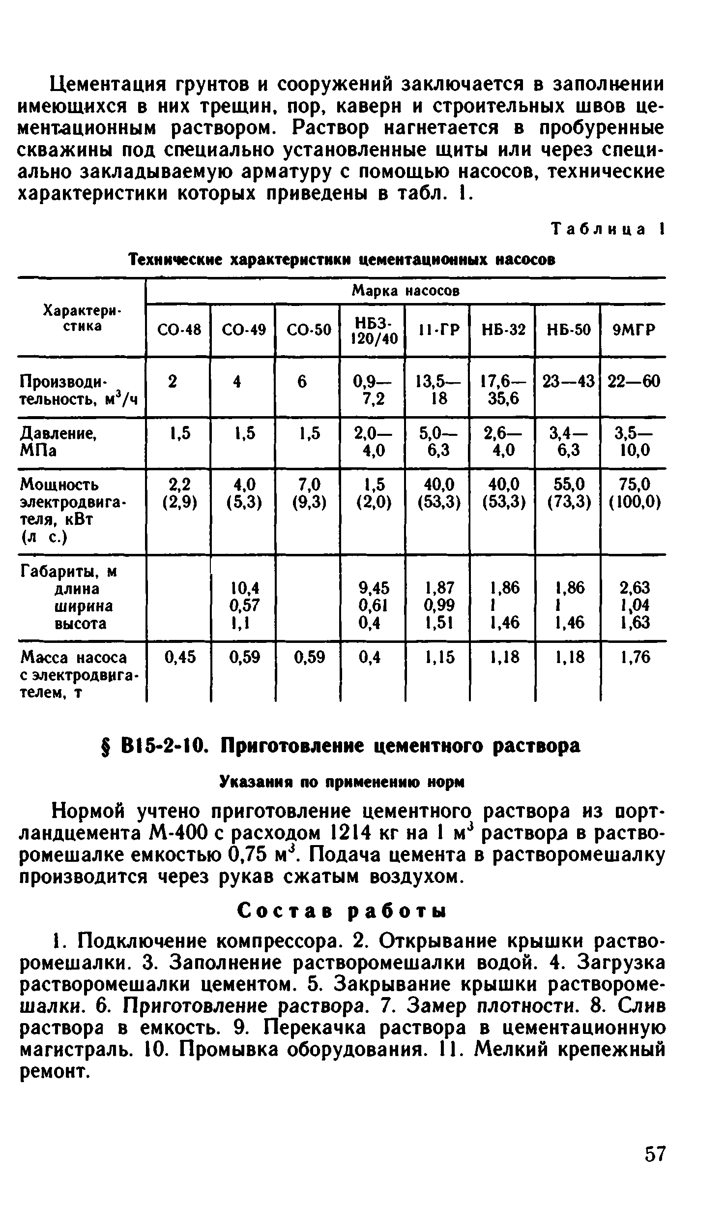 ВНиР В15-2