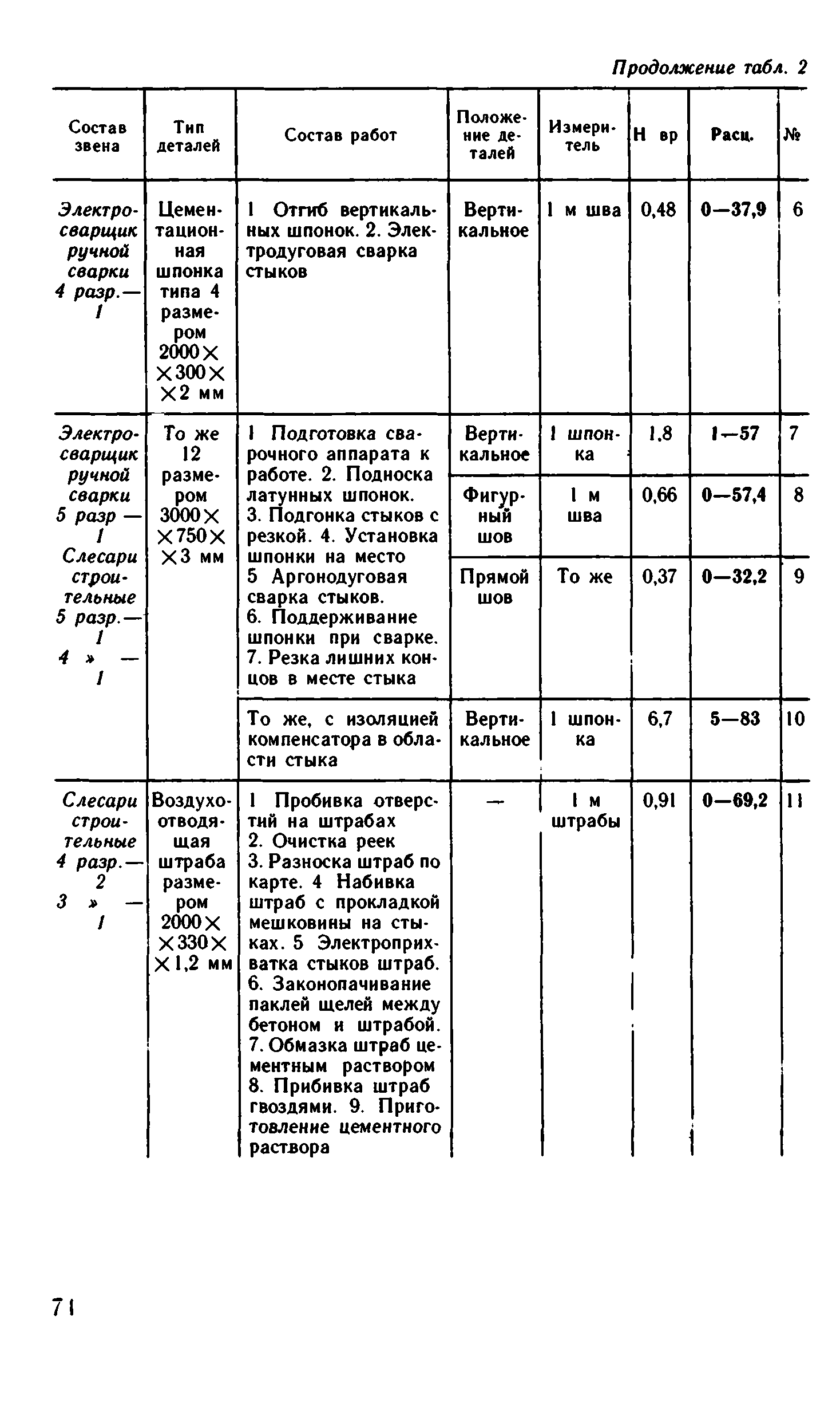 ВНиР В15-2