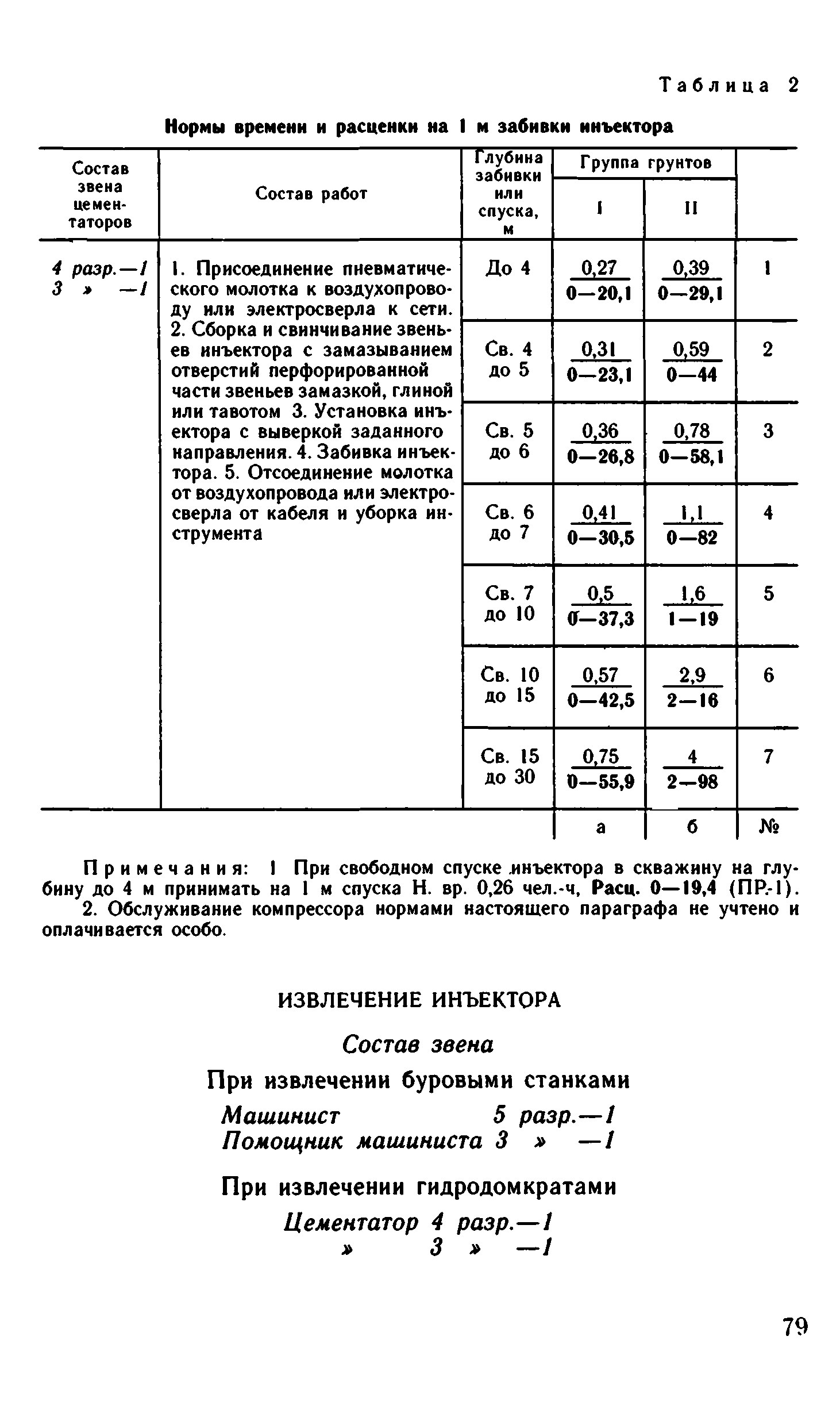 ВНиР В15-2