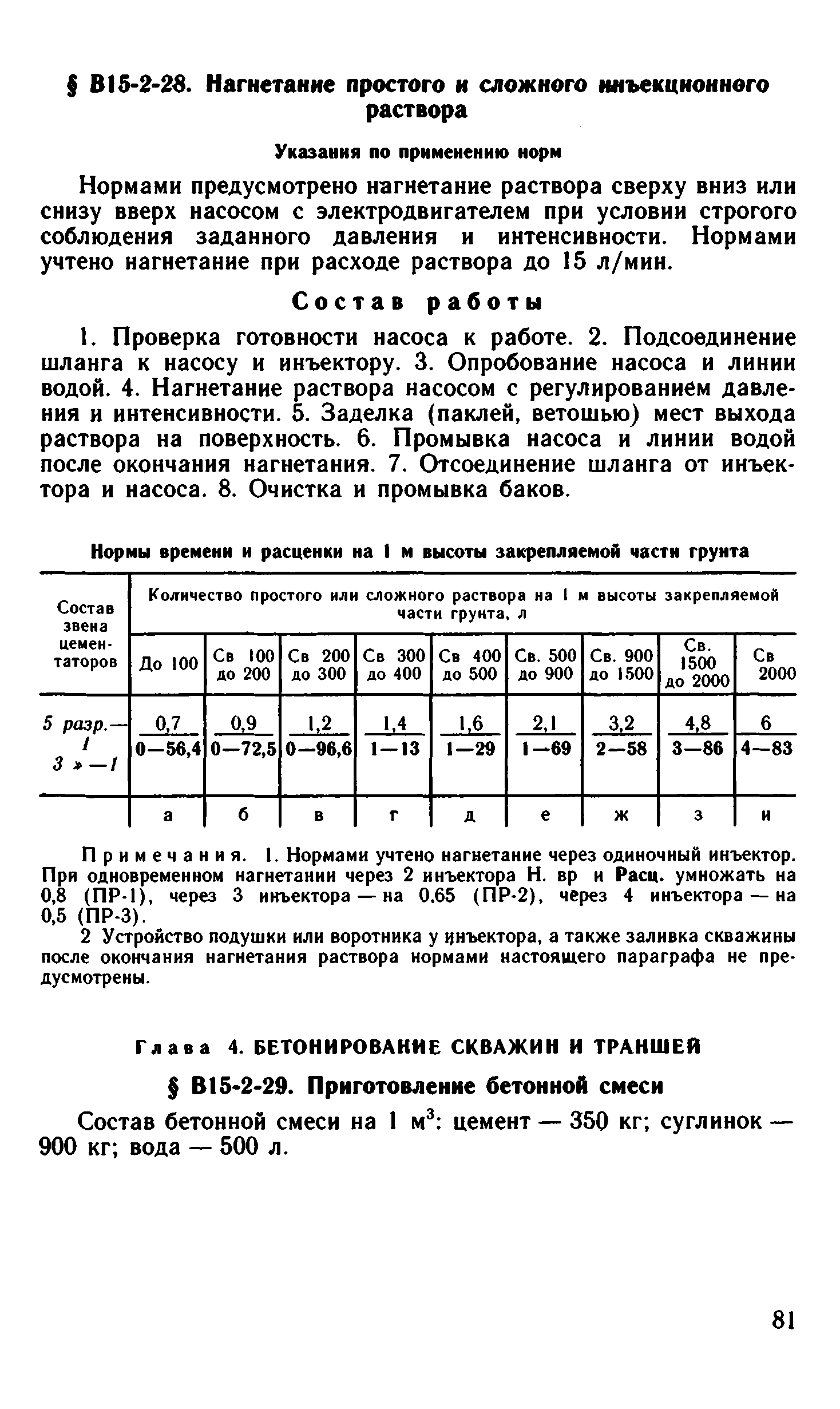 ВНиР В15-2