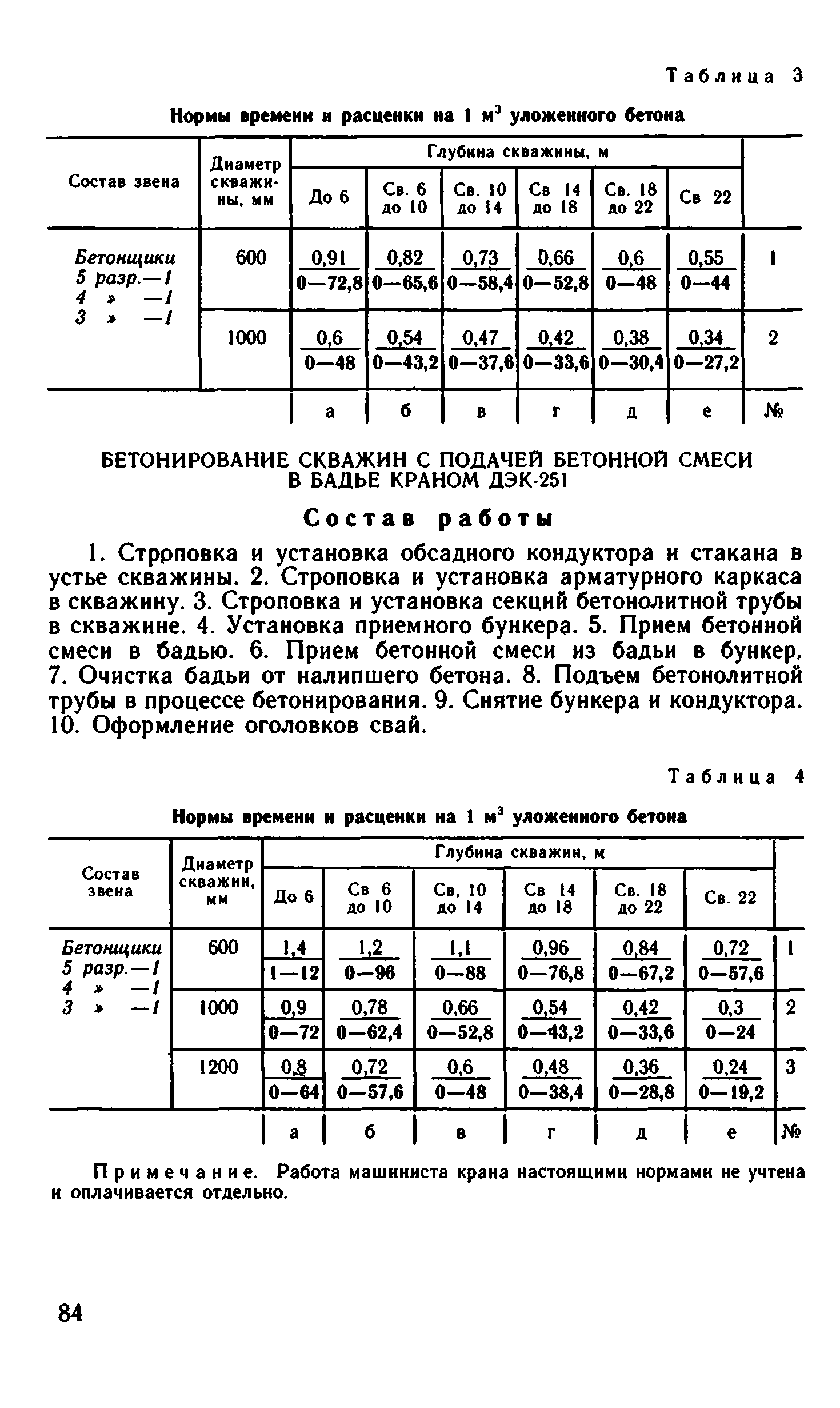 ВНиР В15-2