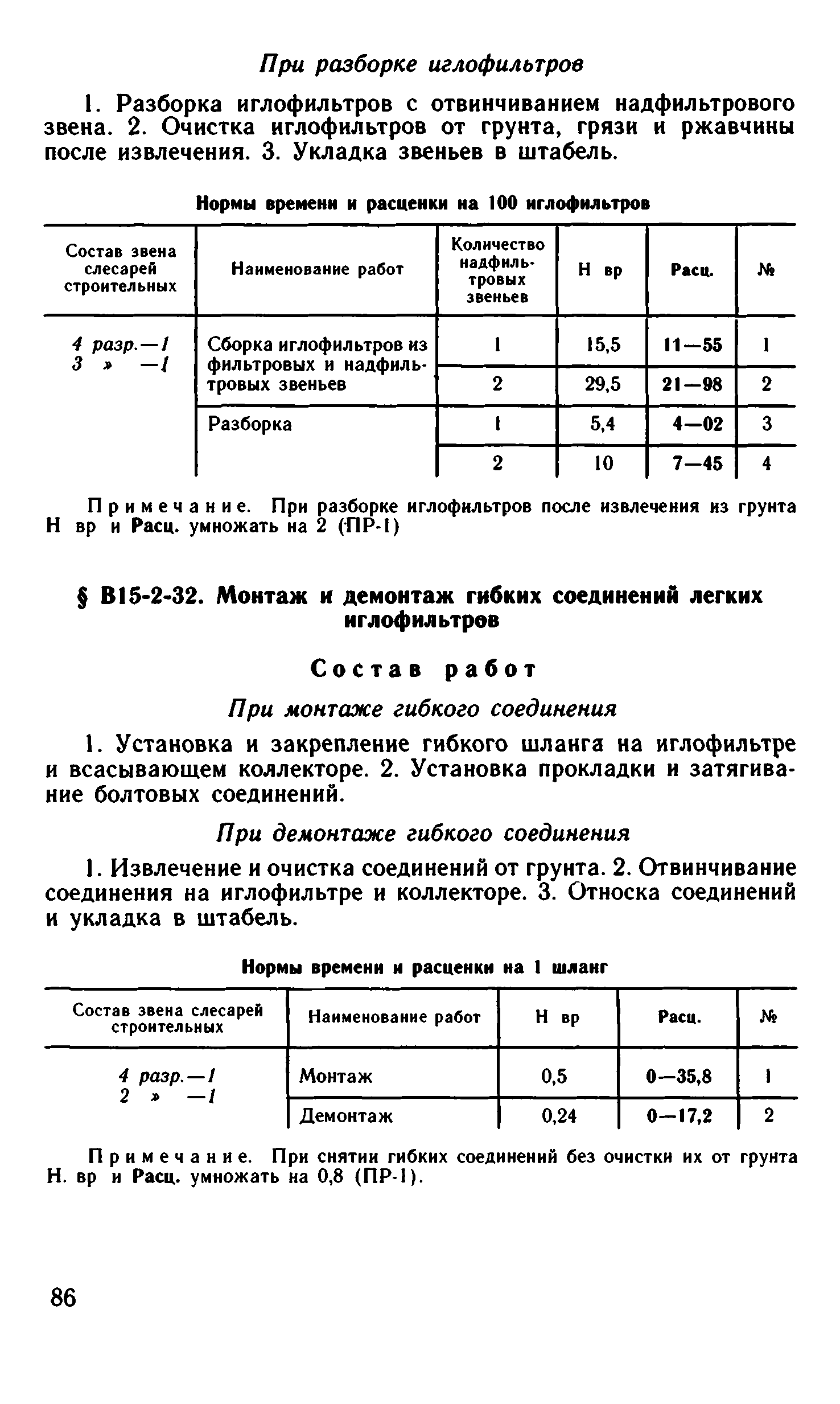 ВНиР В15-2