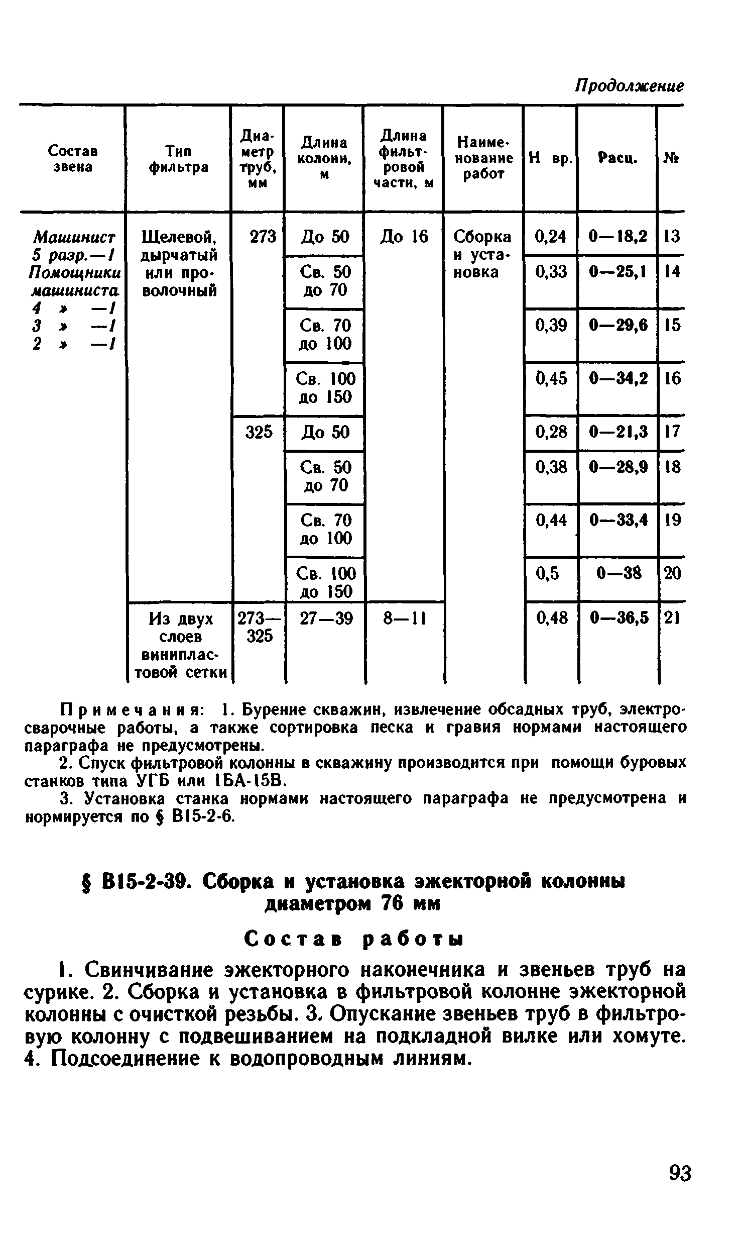 ВНиР В15-2