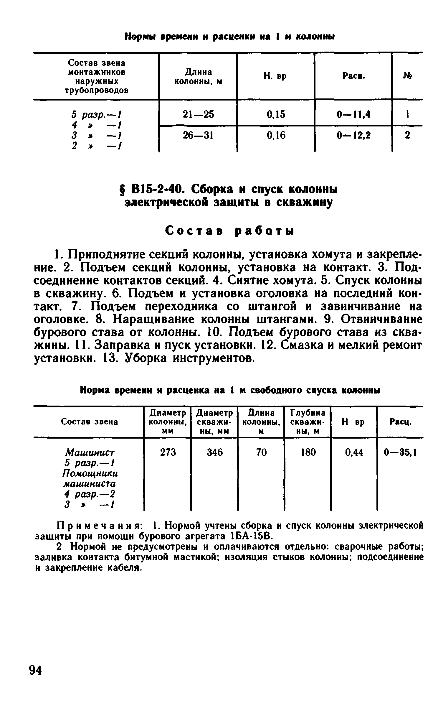 ВНиР В15-2