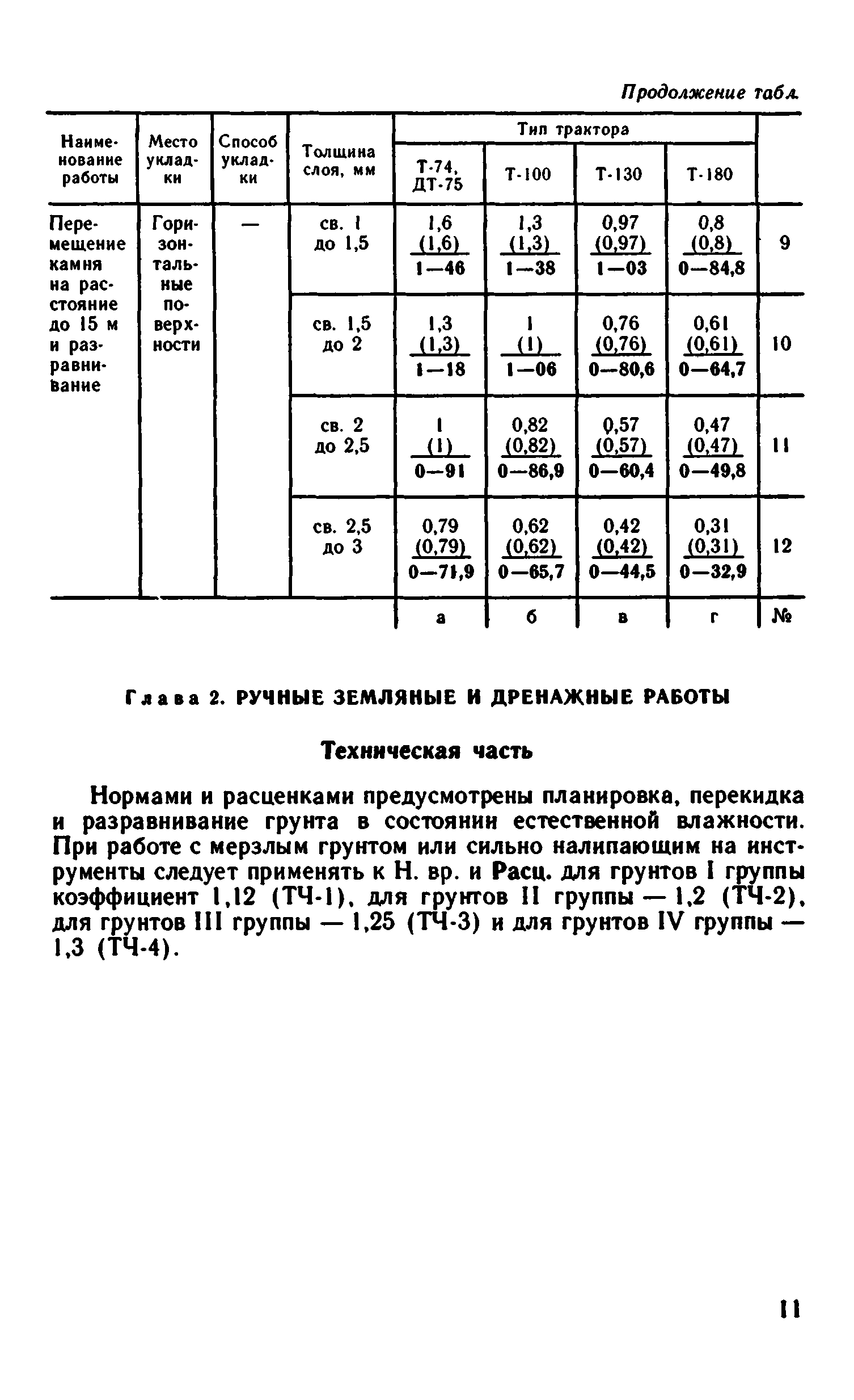 ВНиР В15-1