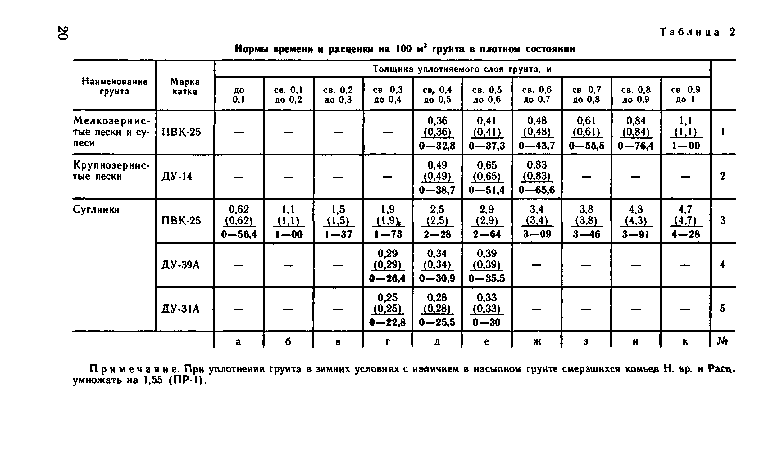 ВНиР В15-1