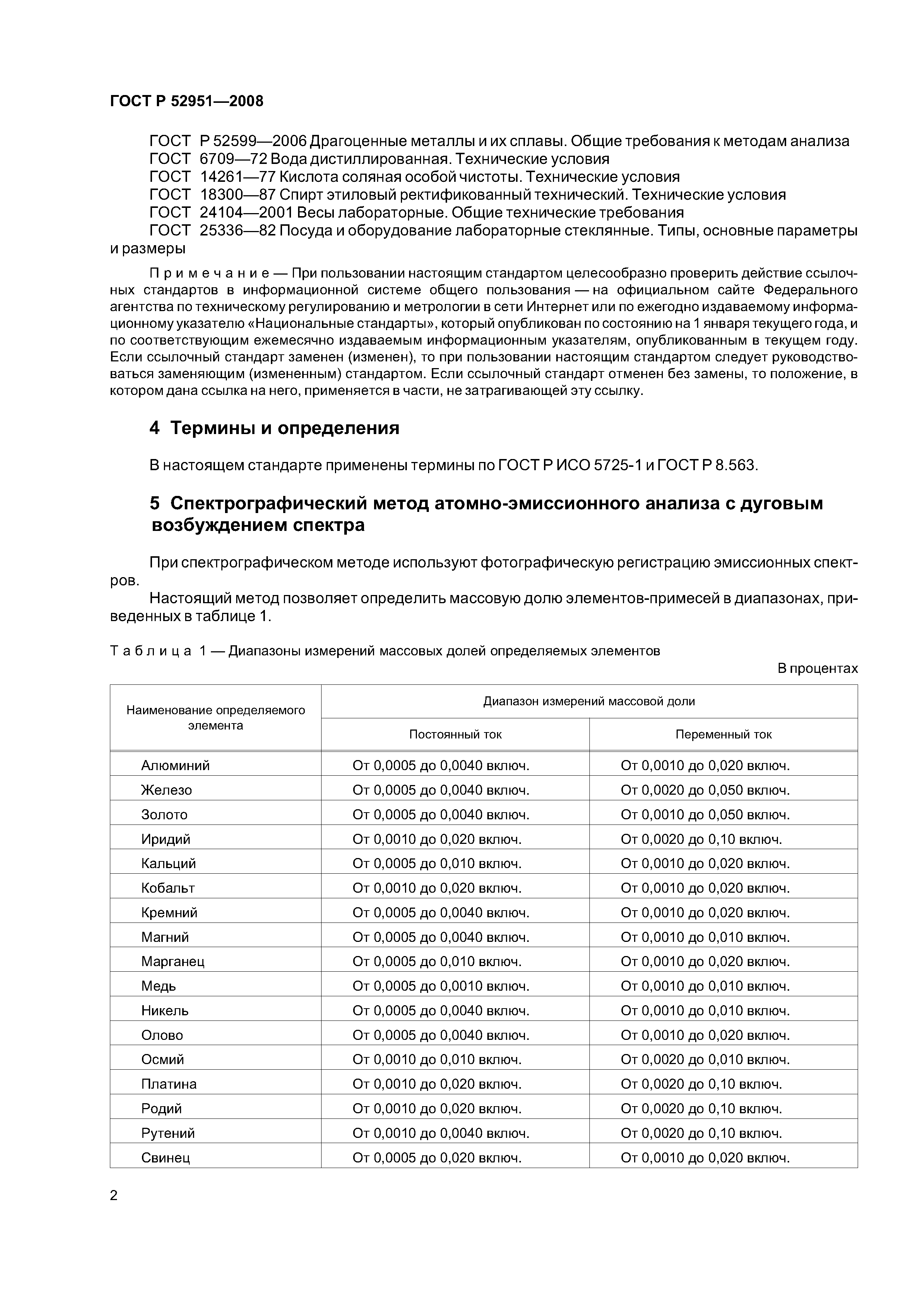 ГОСТ Р 52951-2008