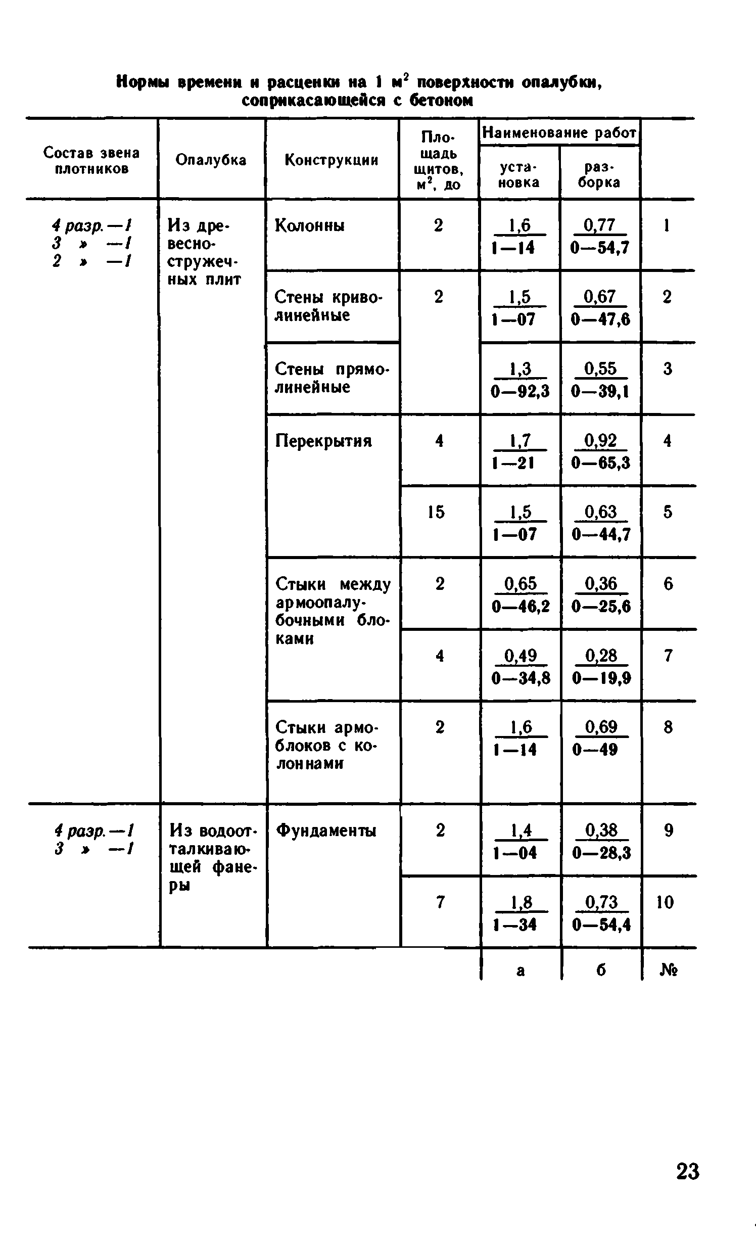 ВНиР В14-4