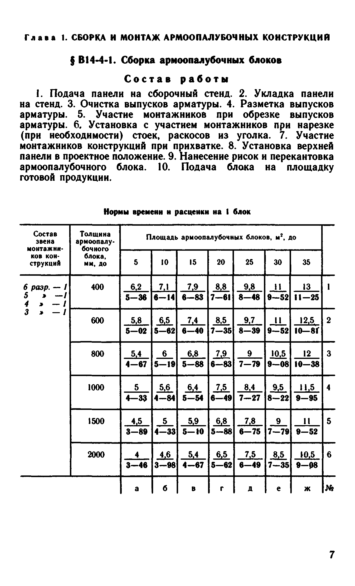 ВНиР В14-4