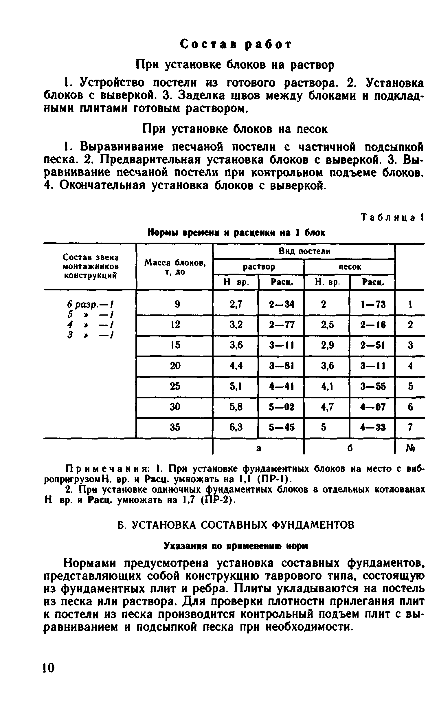 ВНиР В14-2