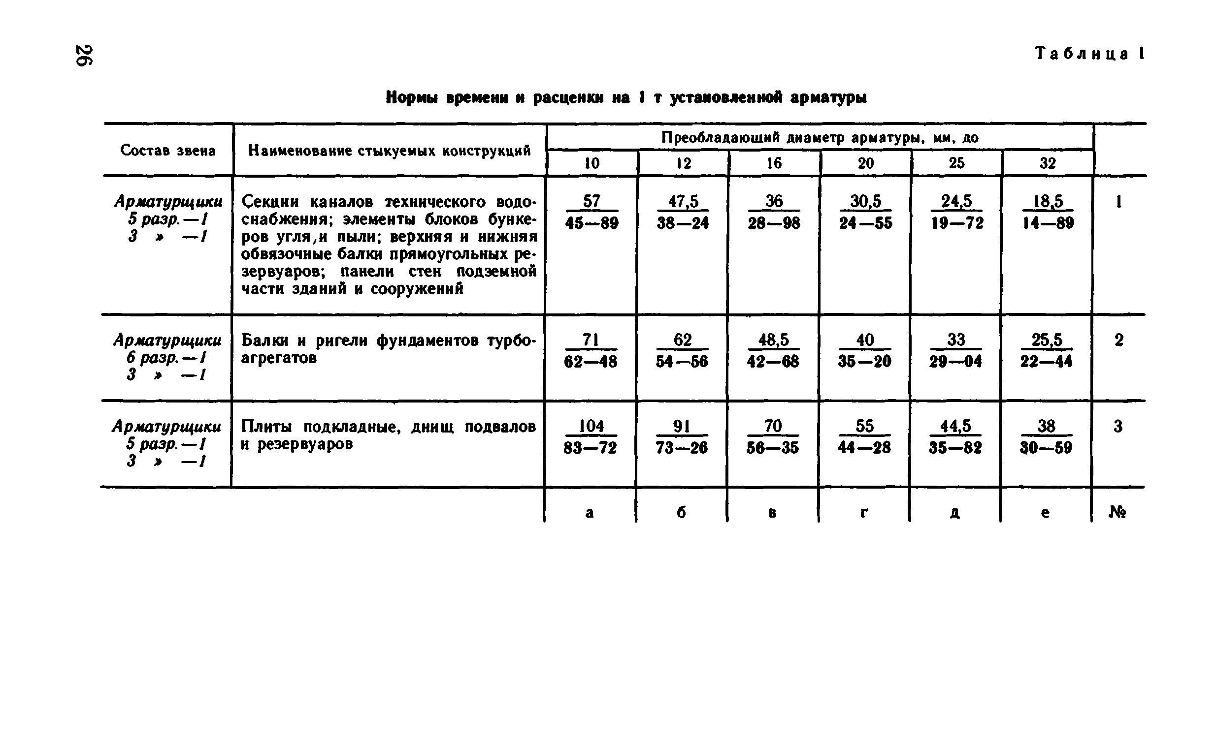 ВНиР В14-2