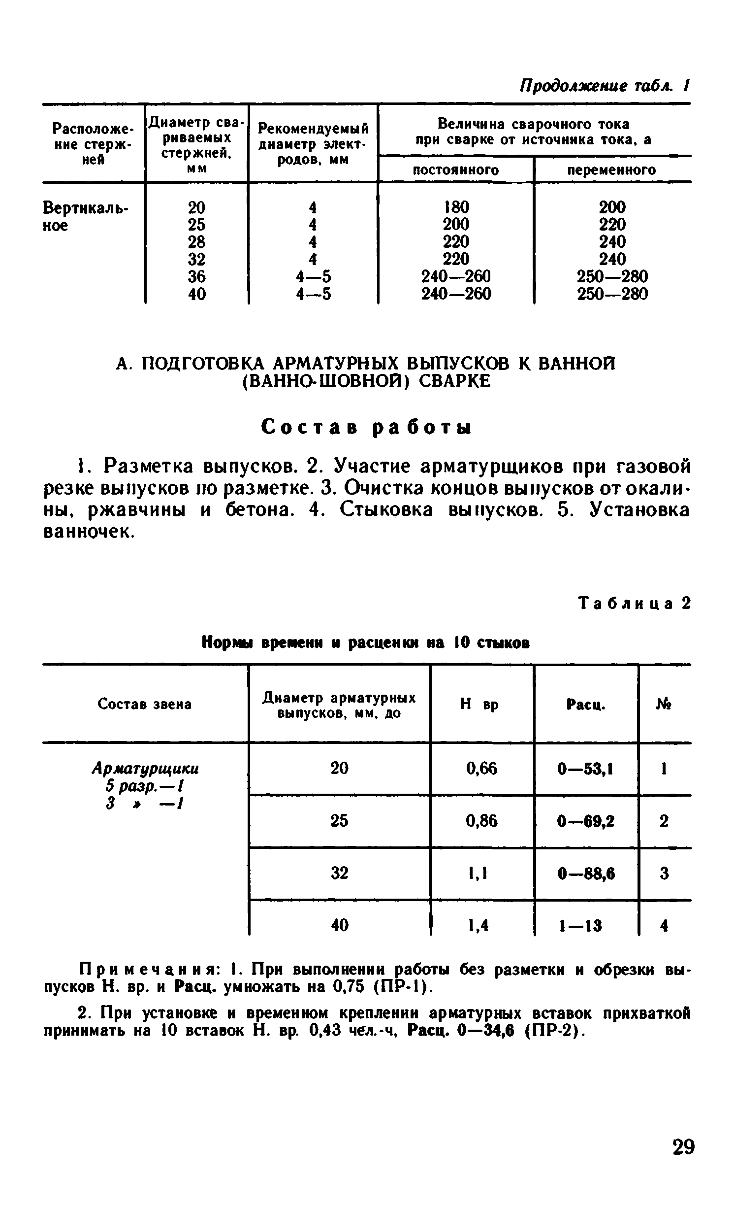 ВНиР В14-2